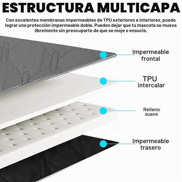 Foto 6 de 7 de BAIFULAI Manta impermeable para perro de 180 x 75 cm, alfombrilla antideslizante