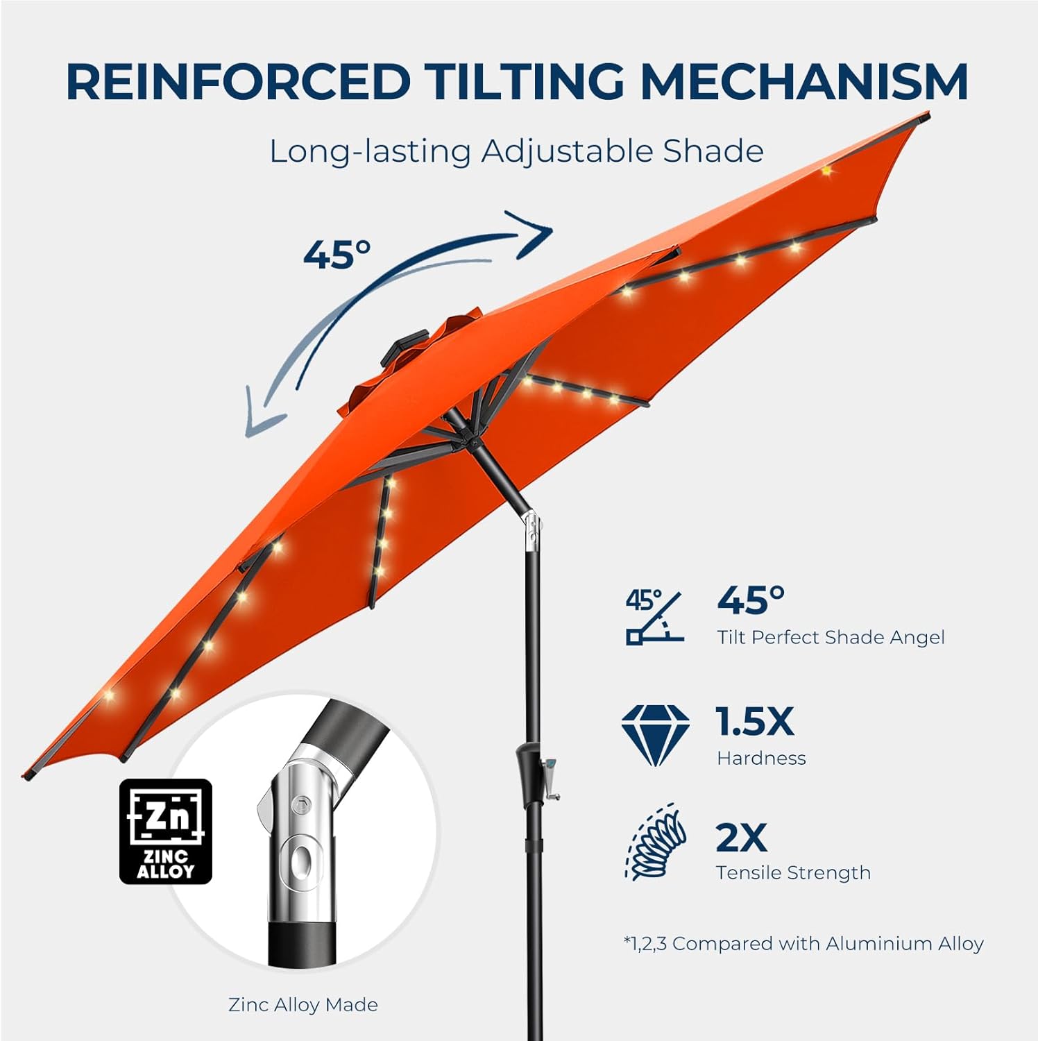 Close-up of the reinforced zinc alloy tilting mechanism on the HOMSHADE patio umbrella, showing a 45-degree tilt capability.