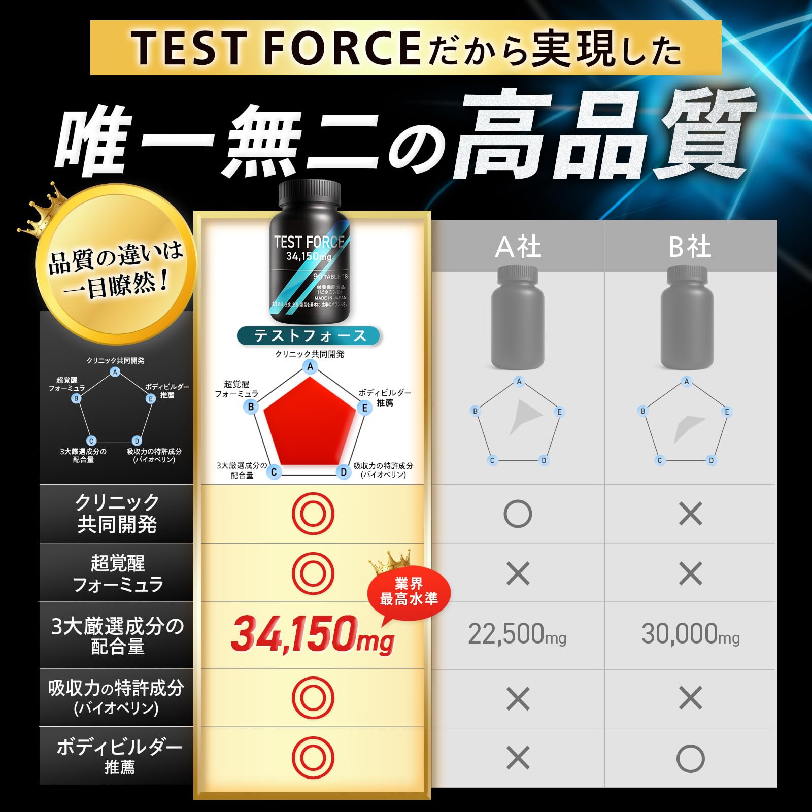 Amazon | 【クリニック共同開発】 TEST FORCE（テストフォース 