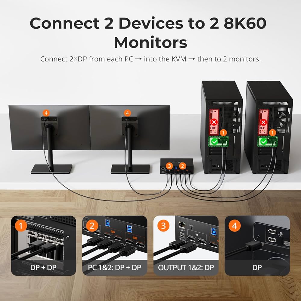 Amazon.com: TESmart 8K@60Hz DP KVM Switch 2 Monitors 2