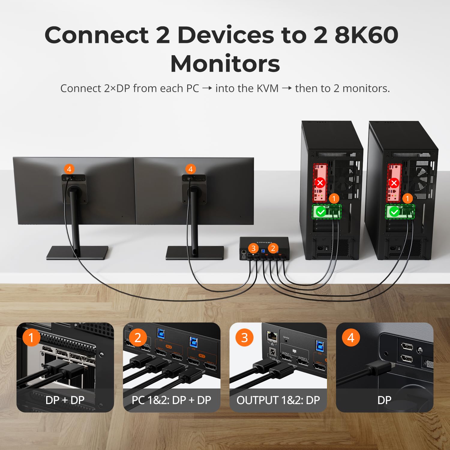 TESmart Conmutador KVM DisplayPort 1.4 Dual Monitor DKS202 Master 24 KVM Switch 2 Port 8K 60Hz 4K 144Hz Hub USB 3.2 LAN Gigabit Tira LED RGB para 2 Ordenadores PC Gamer Oficina
