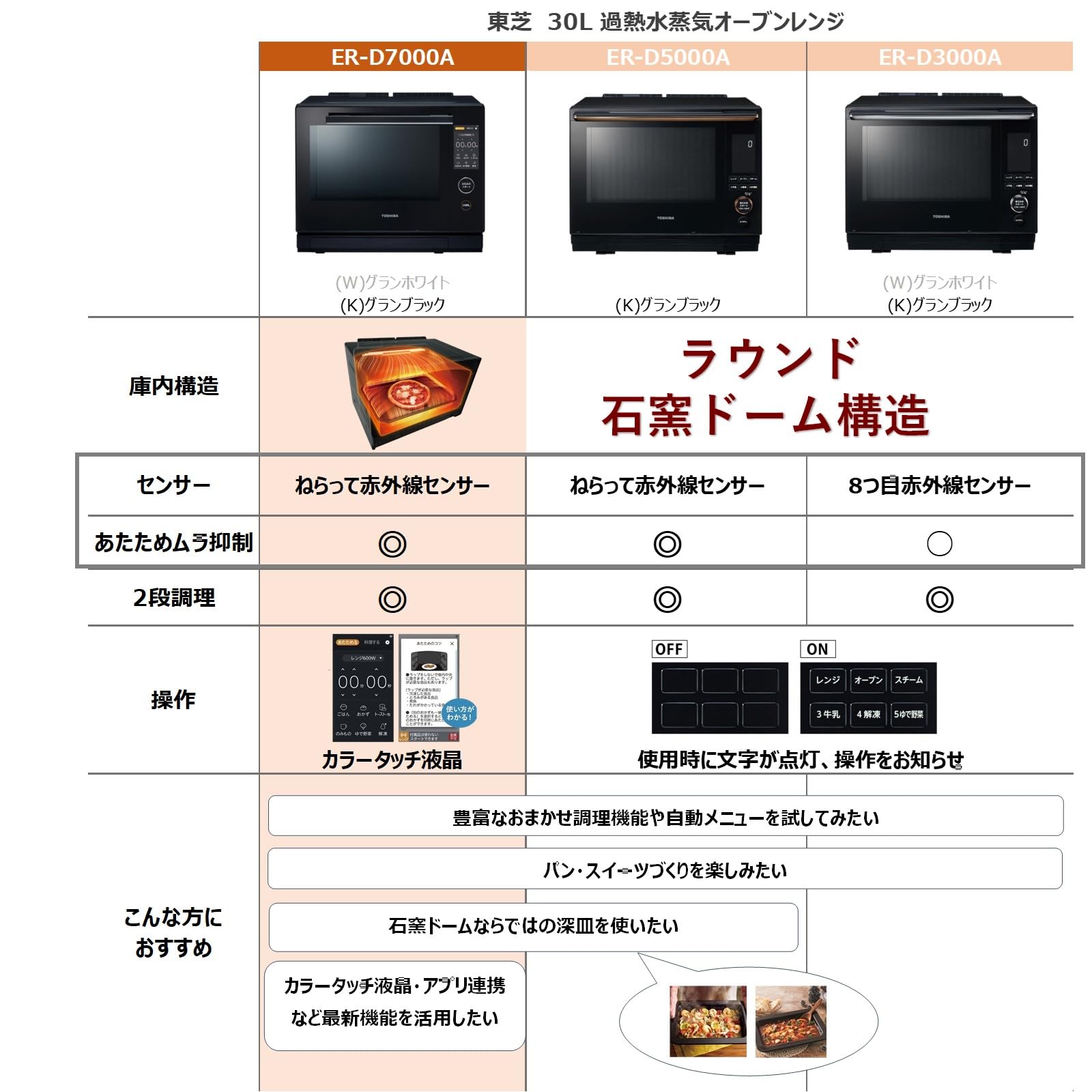 Amazon | TOSHIBA(東芝) スチームオーブンレンジ 石窯ドーム ER-D7000A