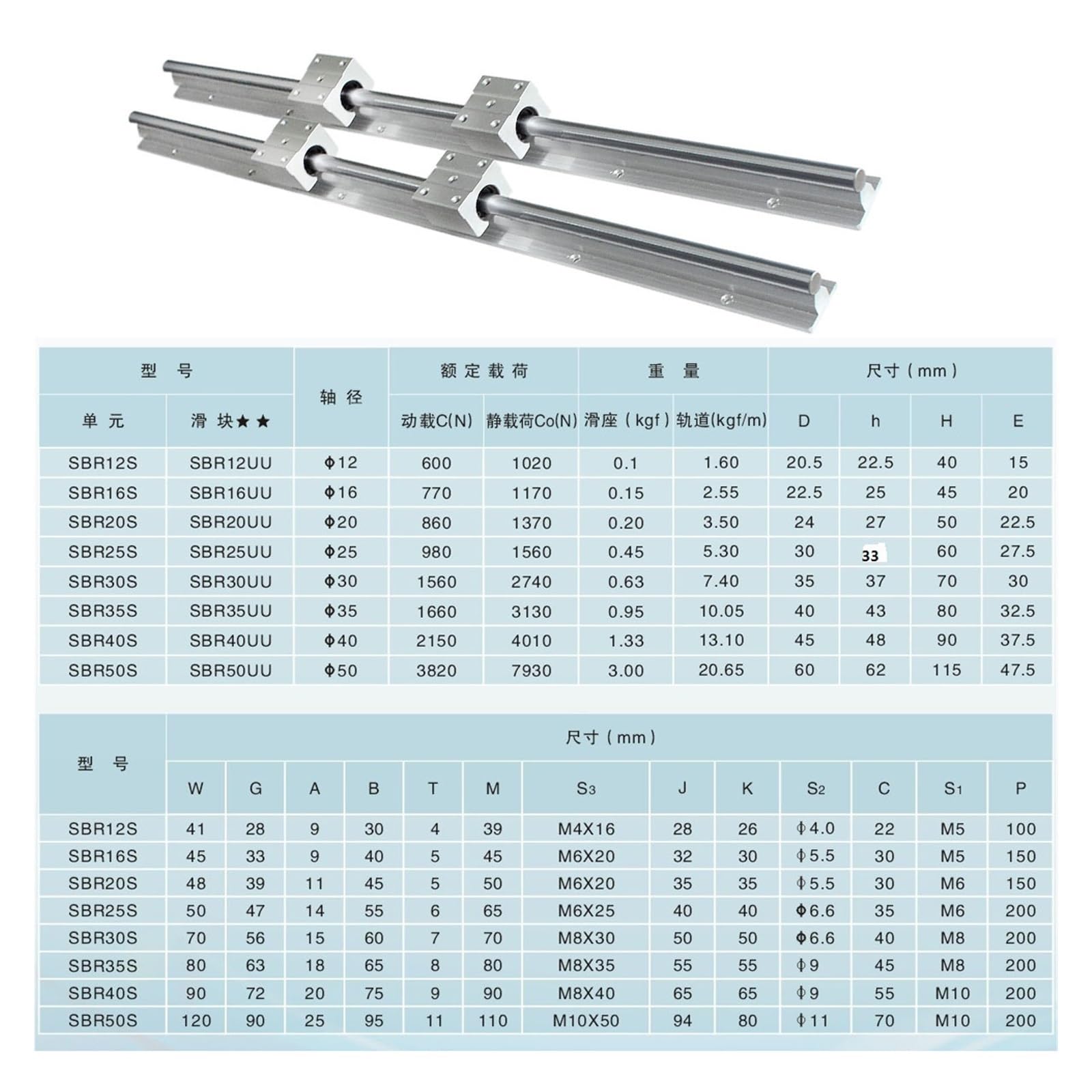 Juego De 2 Rieles Lineales SBR16 300 400 500 600 700 800 900 1000mm 1200mm Uds Guía Lineal + 4 SBR16UU Bloques For Pieza CNC, Movimiento suave(500mm)