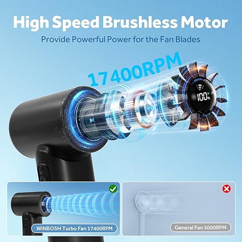 Miniatura 2 de Ventilador de mano portátil de 17400 RPM de alta velocidad Turbo Mini ventilador 15 horas de tiempo de enfriamiento máximo, 4500 mAh, viento de 5