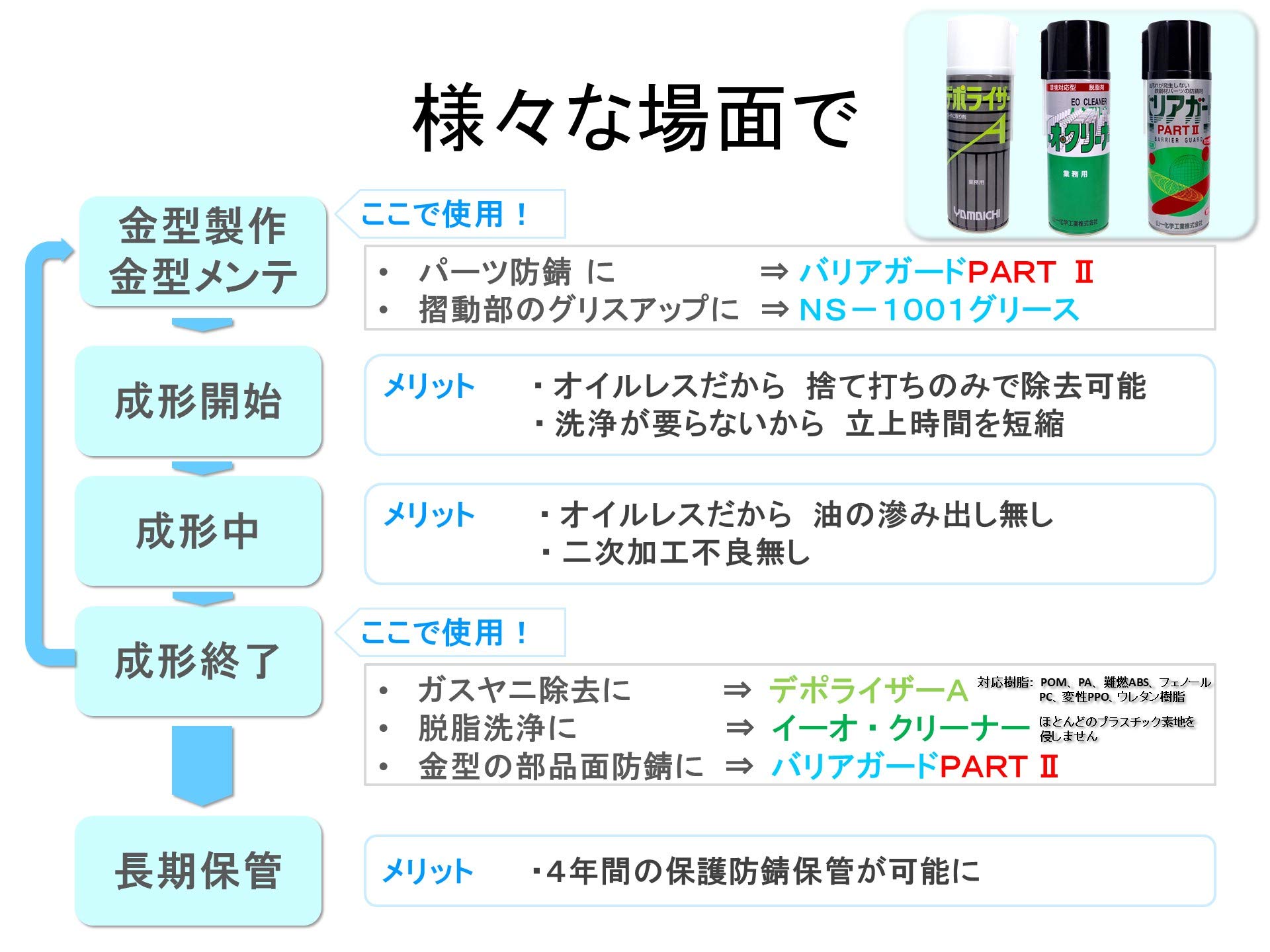 彫金用溶剤一式【職人引退品】 彫金工具・機械販売【ドマーニ】 | 彫金用工具、機械など