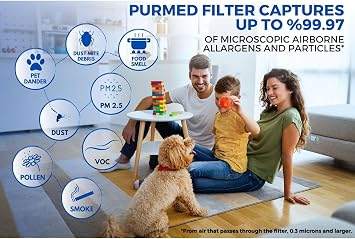 Purmed Xiaomi Smart Air Purifier 4 Compact Compatible HEPA Filter | High Efficiency Replacement Filter | PM2.5, Pollen, Dust and Allergen Remover | 4 Compact Hepa Filter