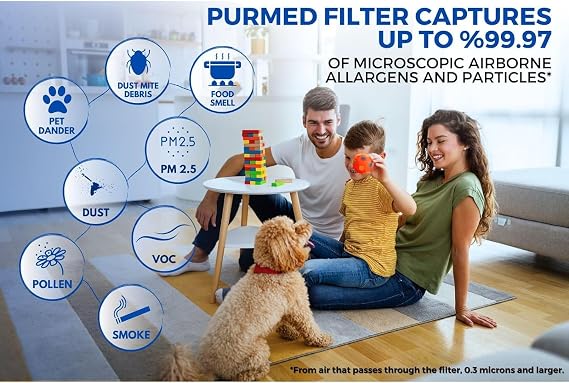 Purmed Xiaomi Smart Air Purifier 4 Compact Compatible HEPA Filter | High Efficiency Replacement Filter | PM2.5, Pollen, Dust and Allergen Remover | 4 Compact Hepa Filter