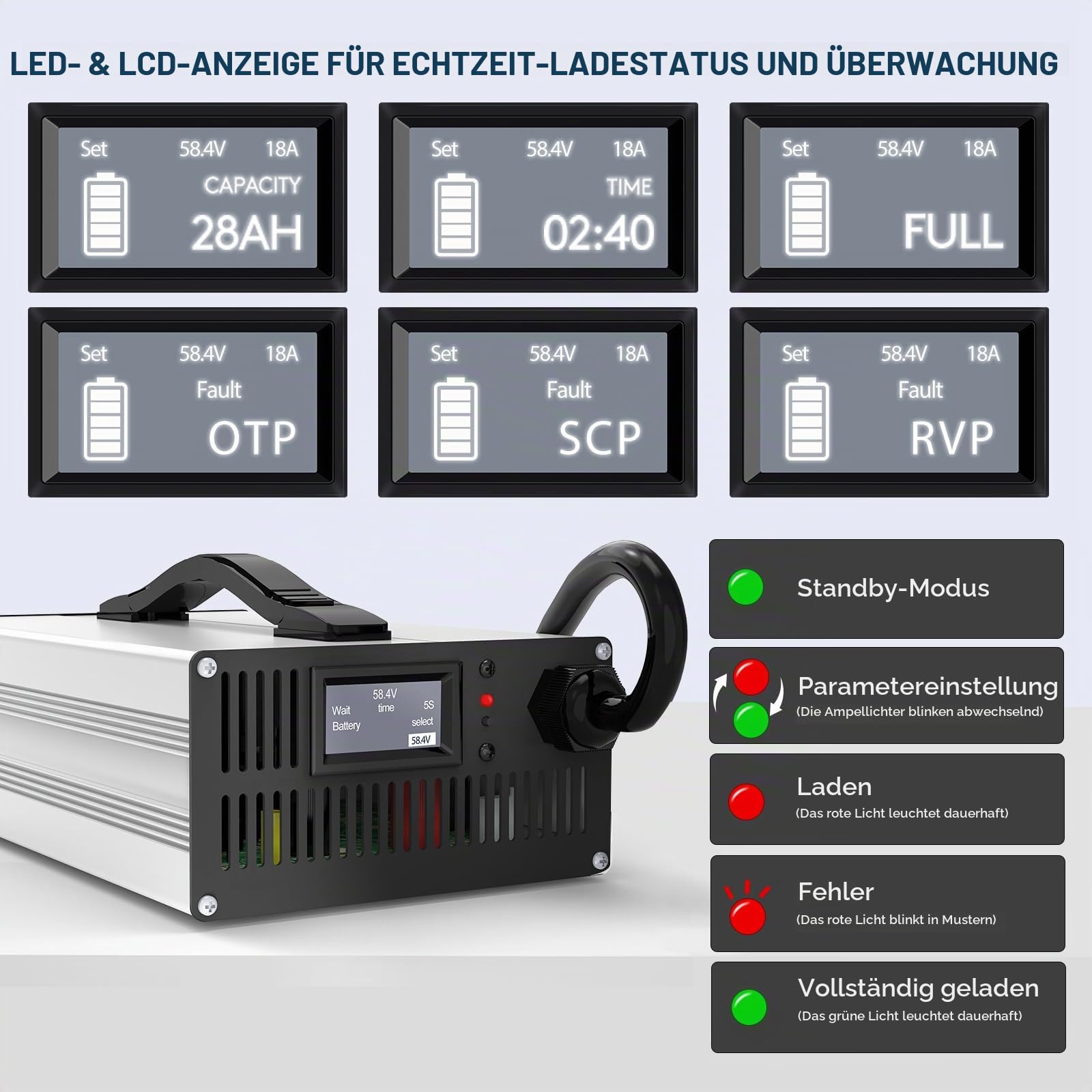 24V/36V/48V LiFePO4 & AGM All in One Battery Charger,LiFePO4 29.2V,43.8V,58.4V Charger and Lead-Acid (AGM/Gel/FLA) 24V/36V/48, Adjustable Current 4A-18A with LCD Display