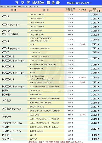 マーレ (Mahle) エアフィルター マツダ CX-3 MAZDA2車他用 縦227mm 横173mm 高さ47mm LX 4279 - 3