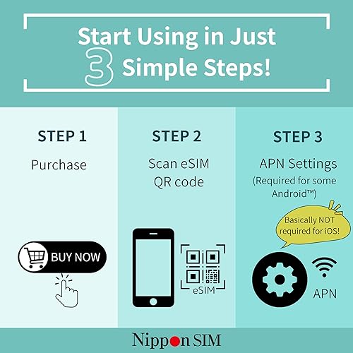 Miniatura 4 de eSIM Japón eSIM 15 Days Data Only SIM 10 GB de alta velocidad 4G LTE + datos ilimitados a velocidad reducida No se necesita itinerancia para un