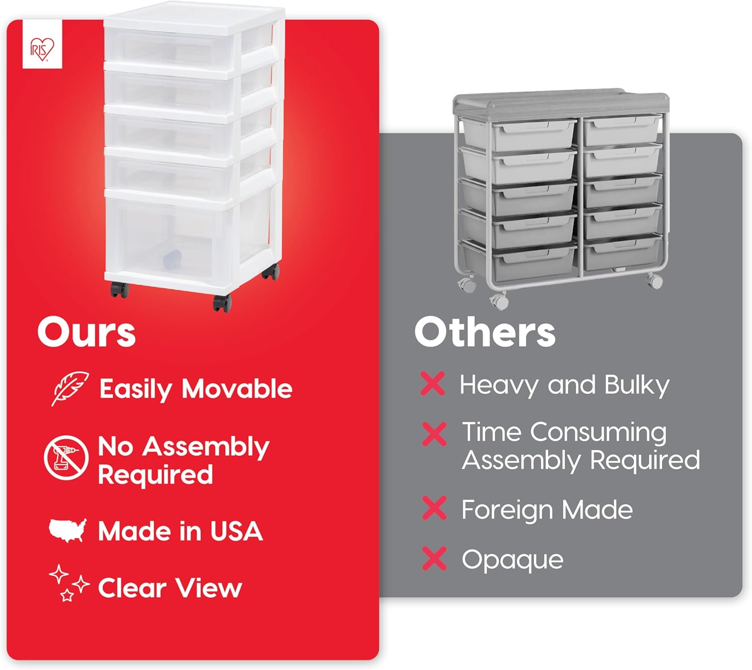 IRIS USA Craft Plastic Organizers and Storage, Rolling Storage Cart for Classroom Supplies, Storage Organizer for Art Supplies, Drawer Top Organizer for Small Parts, 5 Drawers, White/Clear