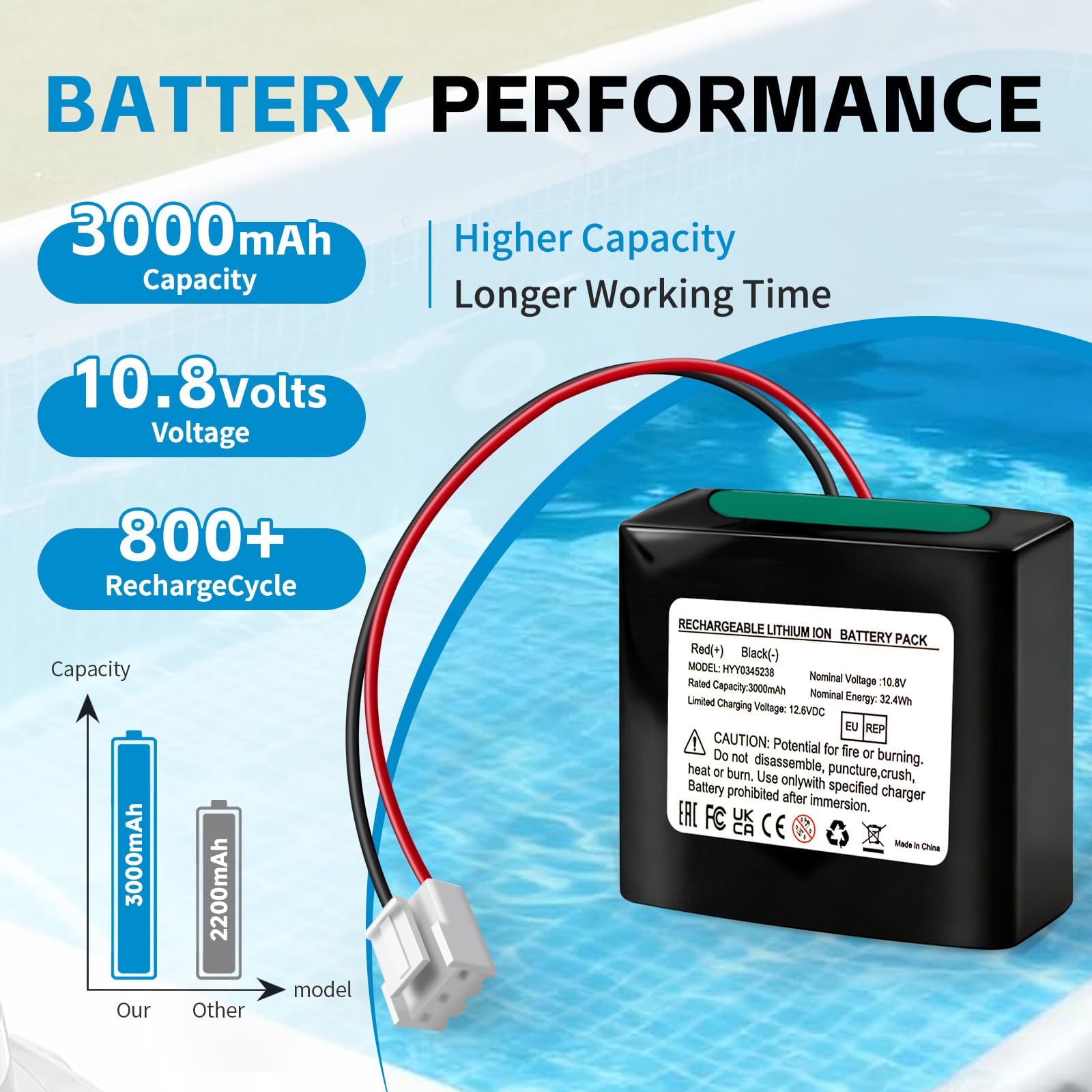 Ersatzakku für den kabellosen Poolreiniger Aiper Scuba SE 3000 mAh/32,4 Wh