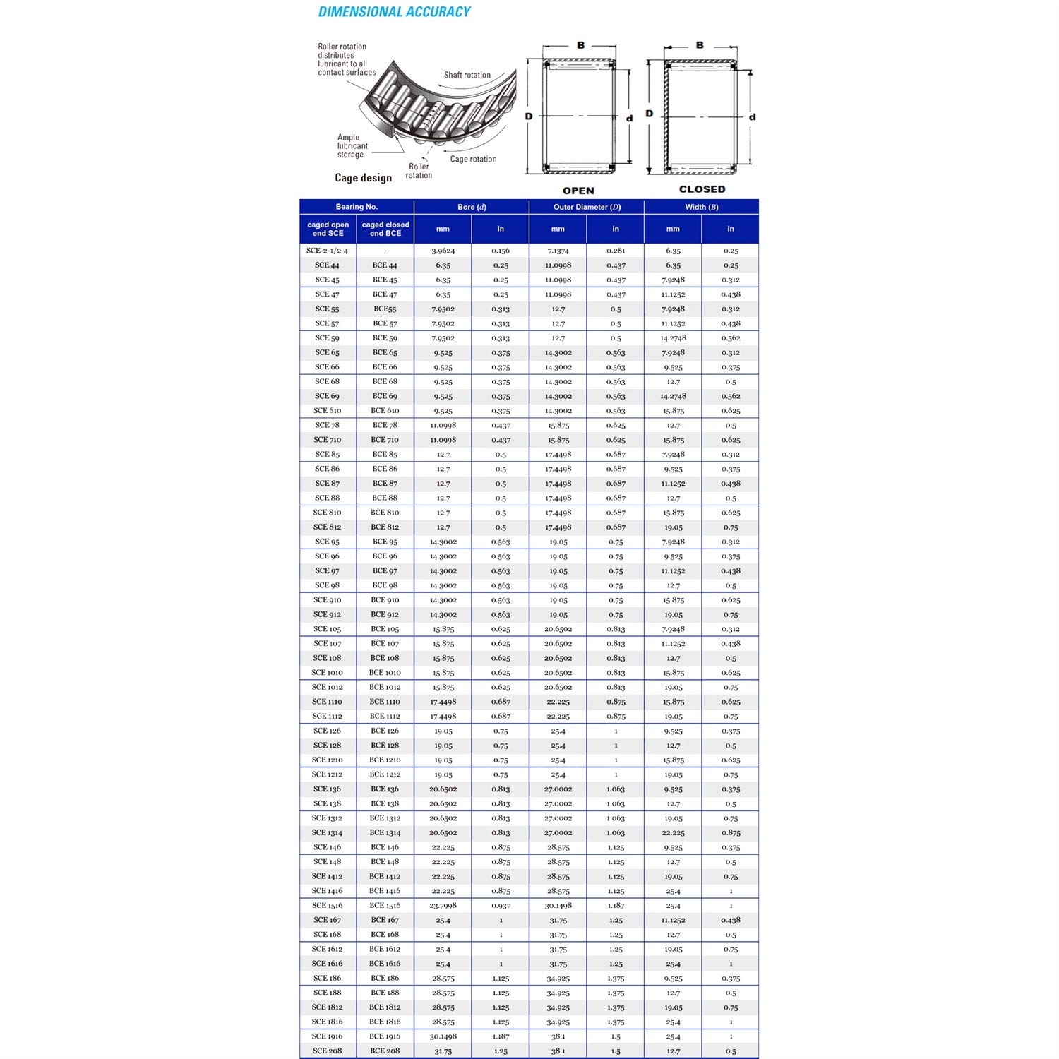 Needle Roller Bearings SCE24 Bearing Drawn Cup B24 BA24Z SCE 24 3.1756.356.35 mm