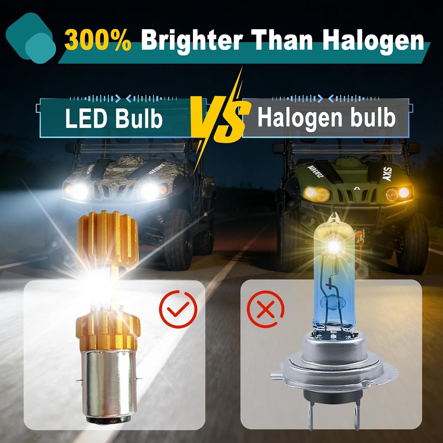 QYMOTO Hisun LED Light Bulb,1500 LM 6500K White Lamp Ultra Bright Compatible with 400 500 700 UTV/ATV,Axis 500 700,Co-leman UT400 UT500,Massimo MSU500