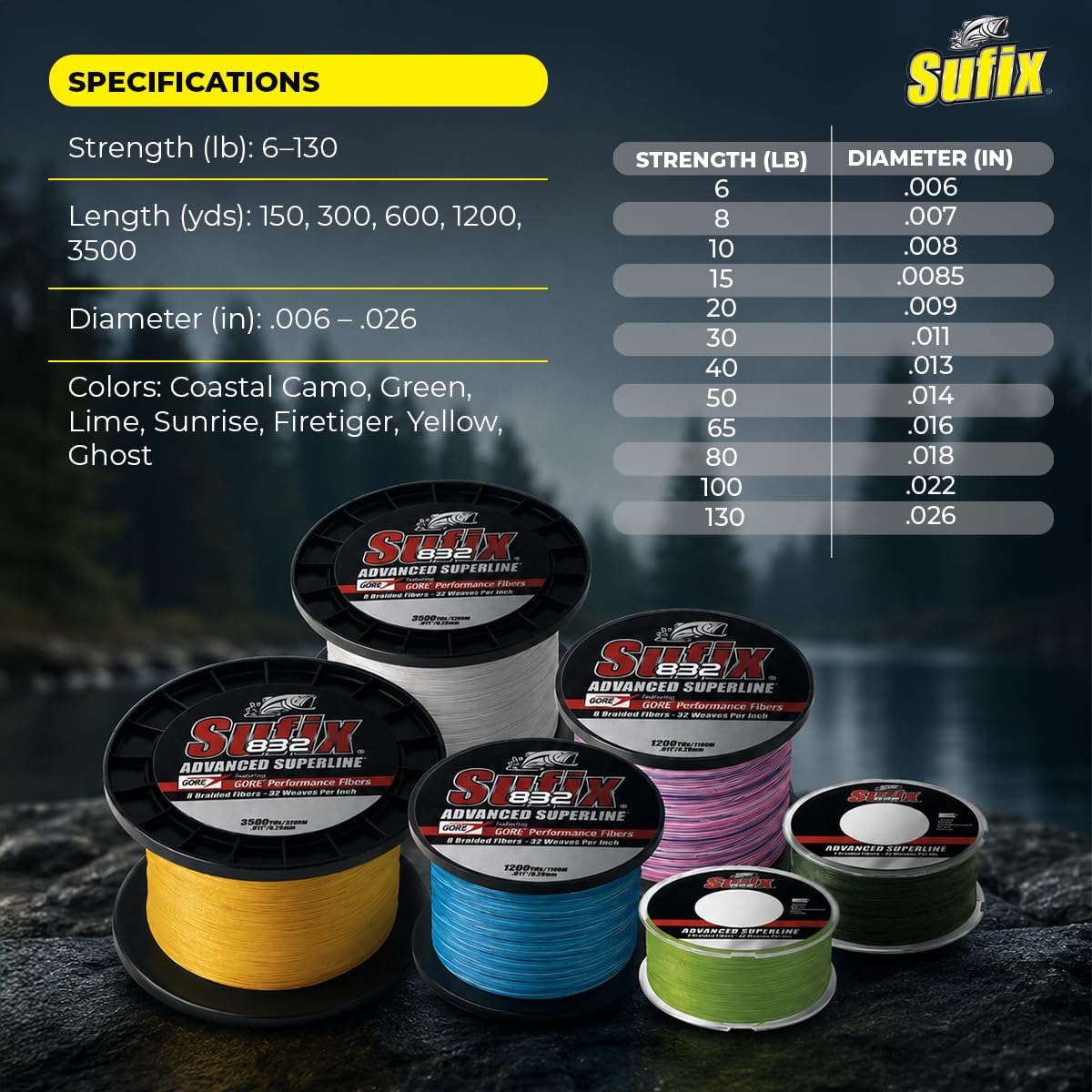 Condition photo showing New/Like New for sufix 832 advanced superline braid -300 yards low vis green 20 lbs