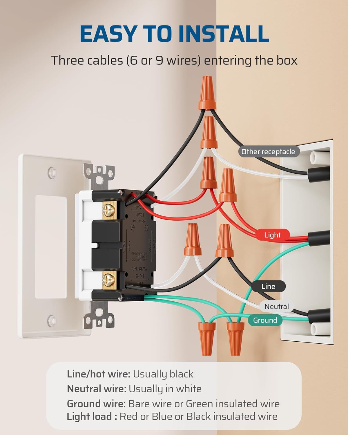 Wiring diagram for DEWENWILS 15A GFCI Switch Outlet Combo showing connections for line, neutral, ground, and light load wires.