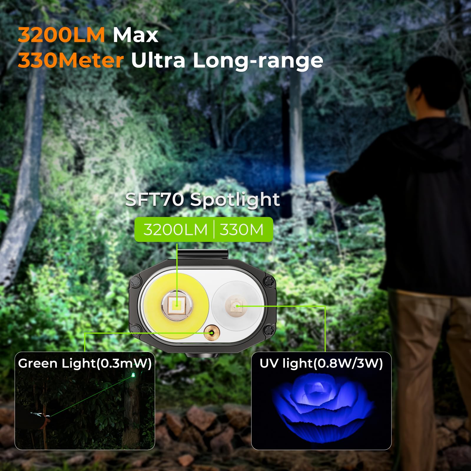 Wurkkos HD02 Rechargeable Flashlight, 3200 Lumens 4-in-1 Light