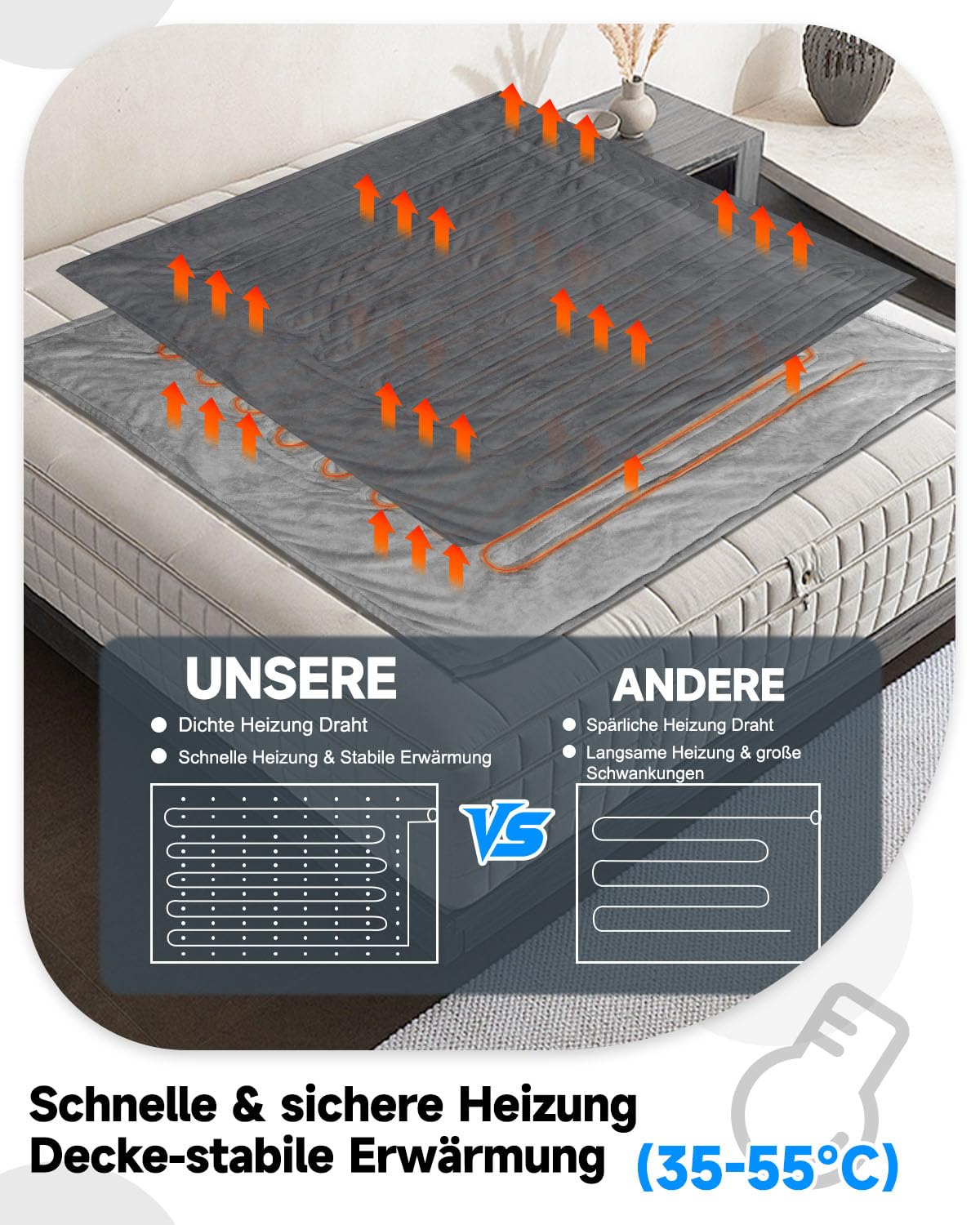Manta eléctrica con apagado automático, manta térmica con 6 niveles de calor, protección contra sobrecalentamiento, manta eléctrica para casa y oficina, franela lavable, color gris