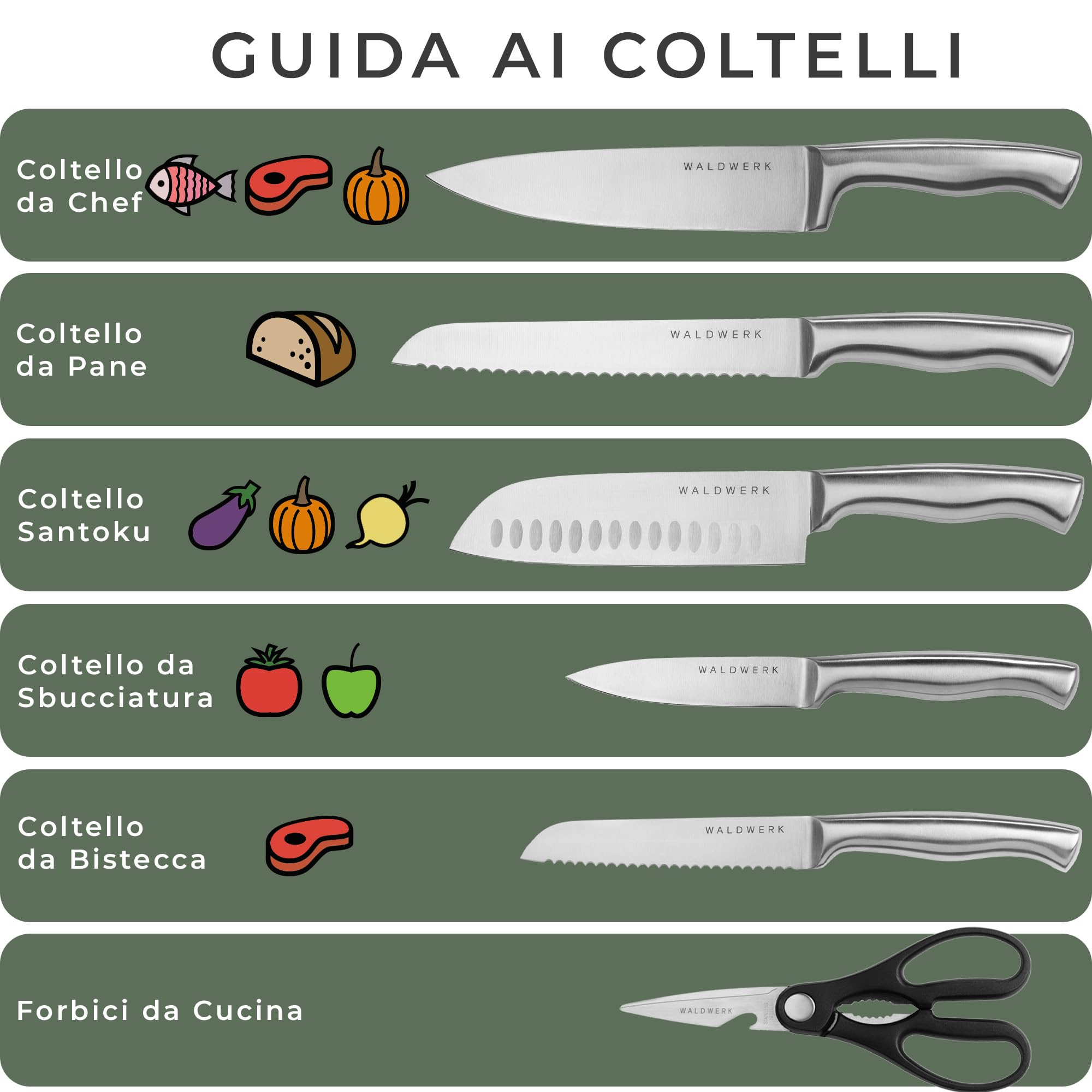 WALDWERK Blocco Coltelli - Set coltelli da cucina 7 pezzi con blocco porta coltelli e affilacoltelli integrato - ceppo coltelli da cucina - set coltelli da cucina professionali