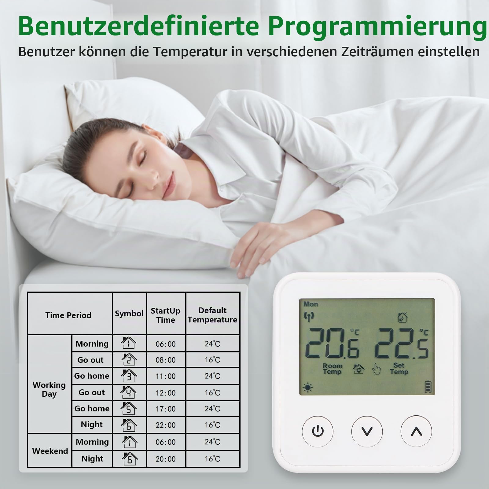 Wengart Wireless Thermostat & Empfänger WG01RF, Programmierbares LCD-Display Arbeiten für Strahlende Fußbodenheizung Link Gaskessel Weiß
