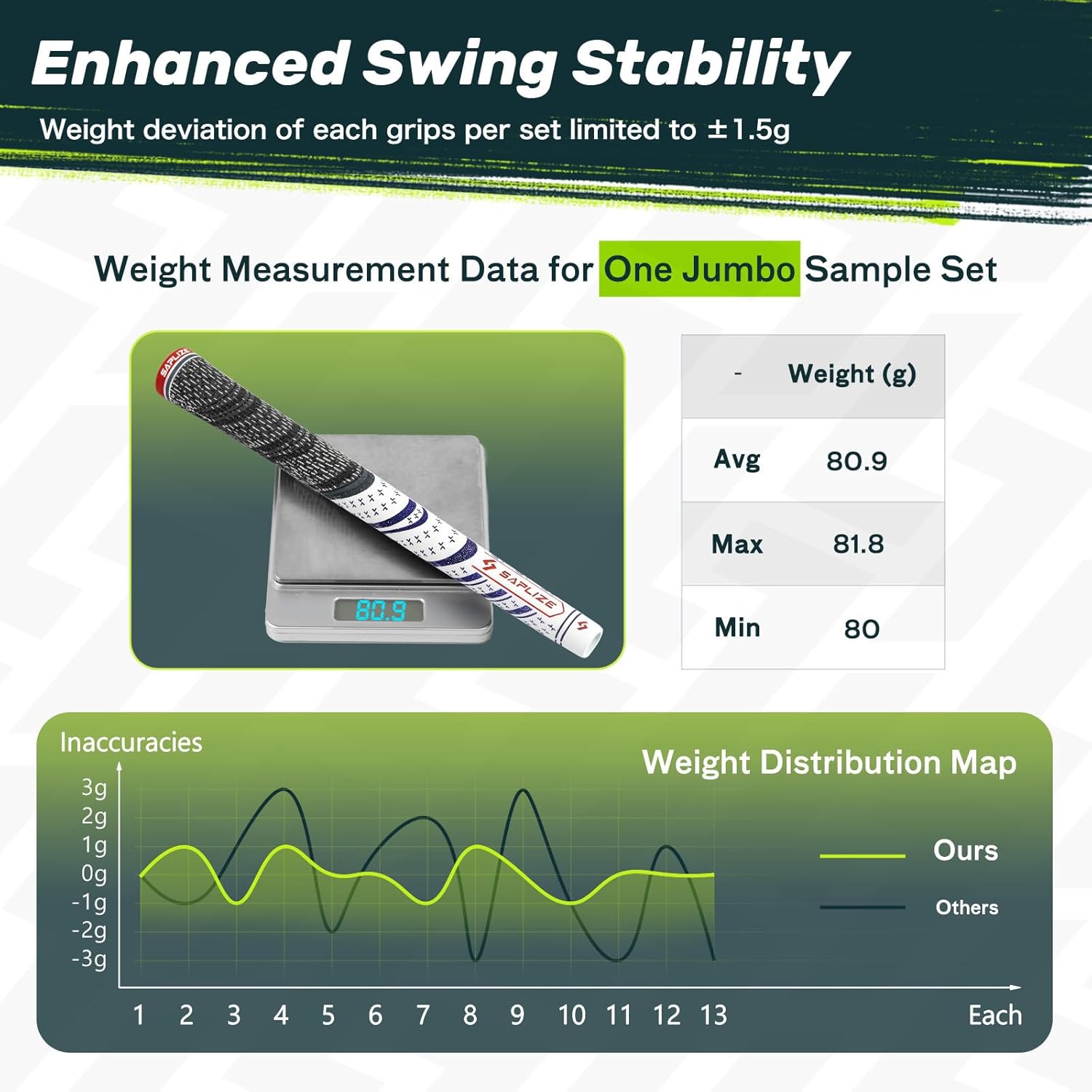 SAPLIZE Cross Corded Golf Grips 13 Pack, Low Taper Design, Multi-C