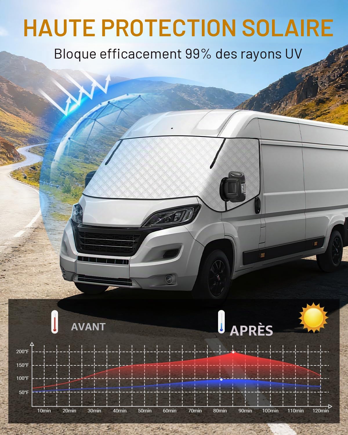 Pare Soleil Ducato Couverture de Pare-Brise Camping Car Thermique Isolation Ducato Impermeable avec Fermetures Éclair pour P-eugeot Boxer C-itroen Relay X250/290