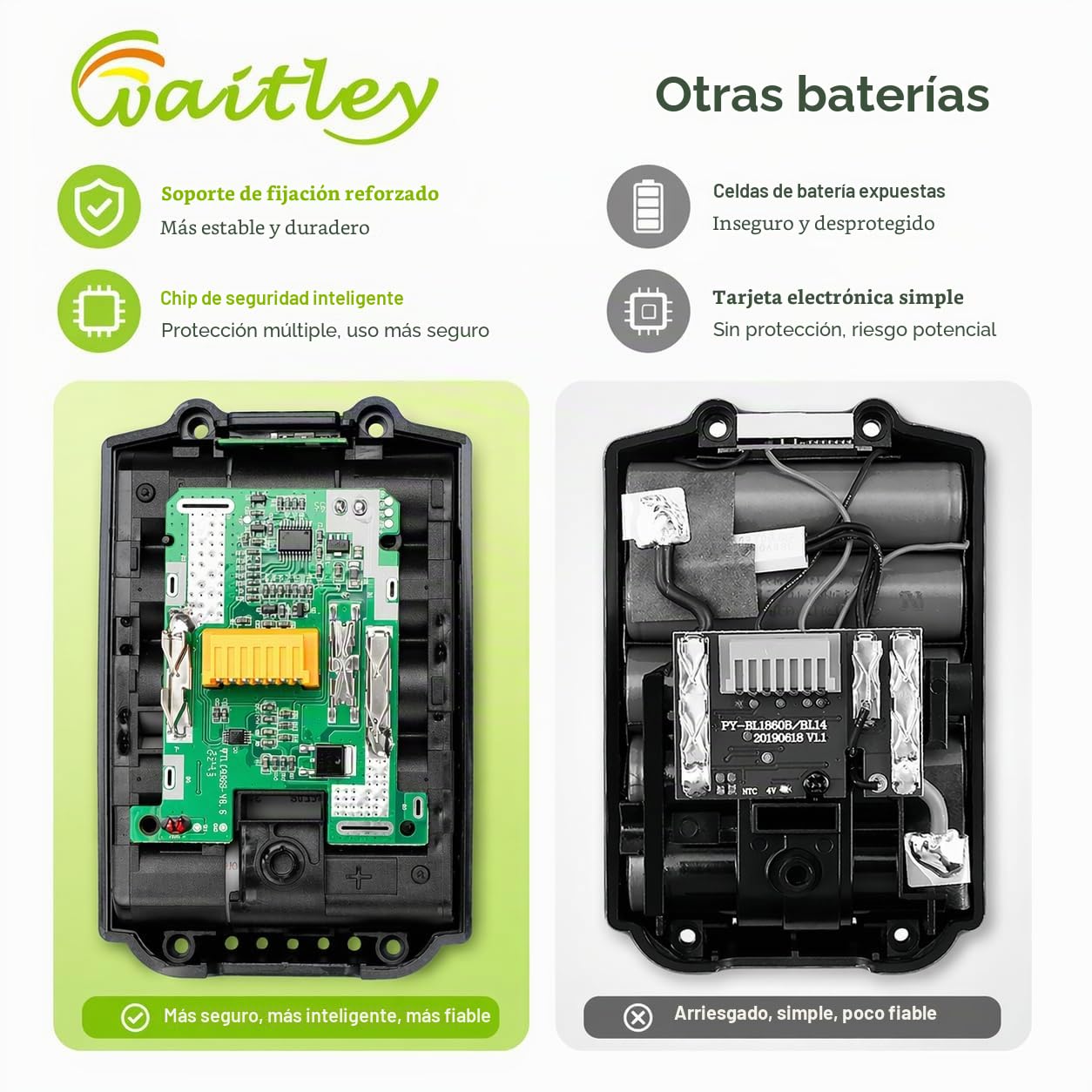 Batería de repuesto para Makita (2 unidades, 18 V, 5,5 Ah, iones de litio, compatible con BL1830 BL1840 BL1840B BL1850 BL1860 BL1860B 194204-5 LXT-400 con indicador LED)
