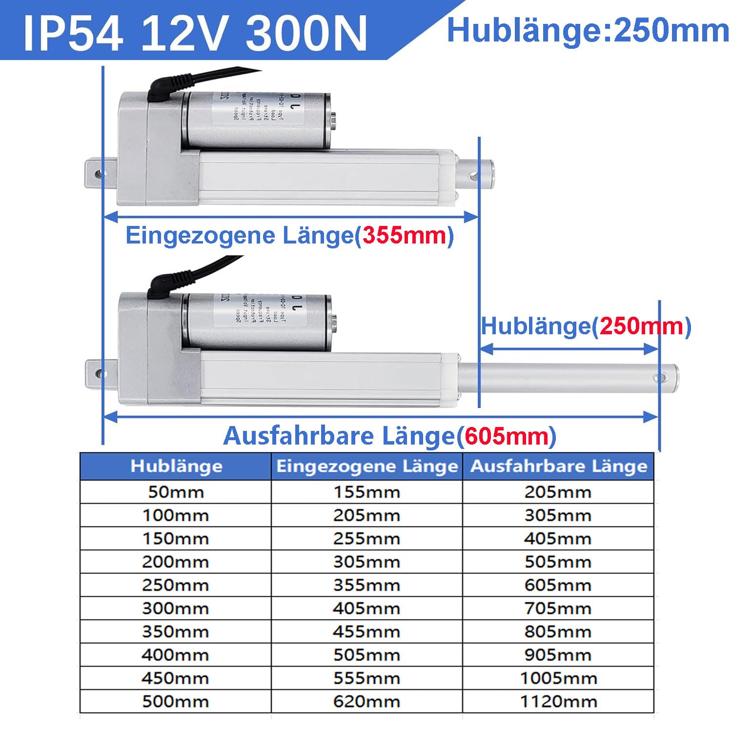 Linearantrieb DC 12V 300N 250mm Linearmotor Linear Actuator