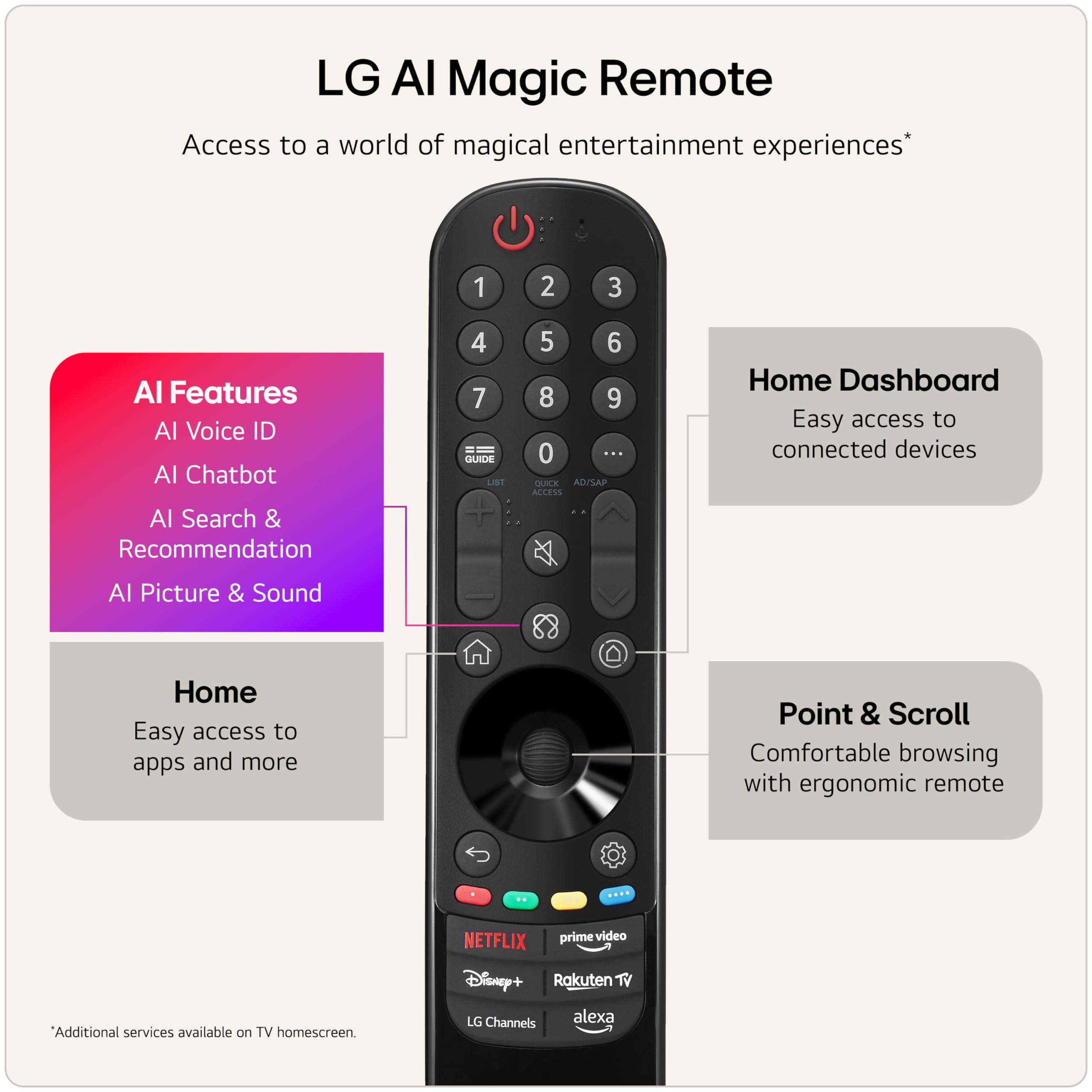LG TV QNED AI 2026 | 43QNED7E | 43'' (108cm)