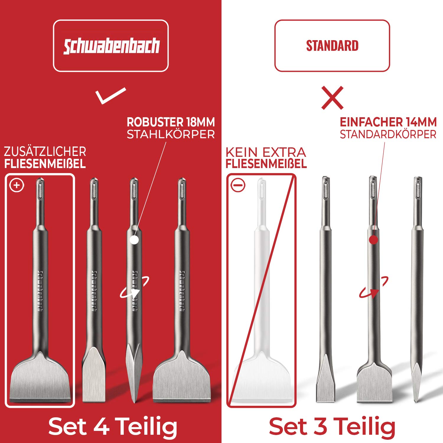 SCHWABENBACH® SDS Plus Beitelset 3-Delig – Platte Beitel 25mmm Brede Tegelbeitel 50mm Puntbeitel – Extreem Robuust 40Cr Staal – Compatibel Met Bosch, Hilti & Makita (geen SDS Max