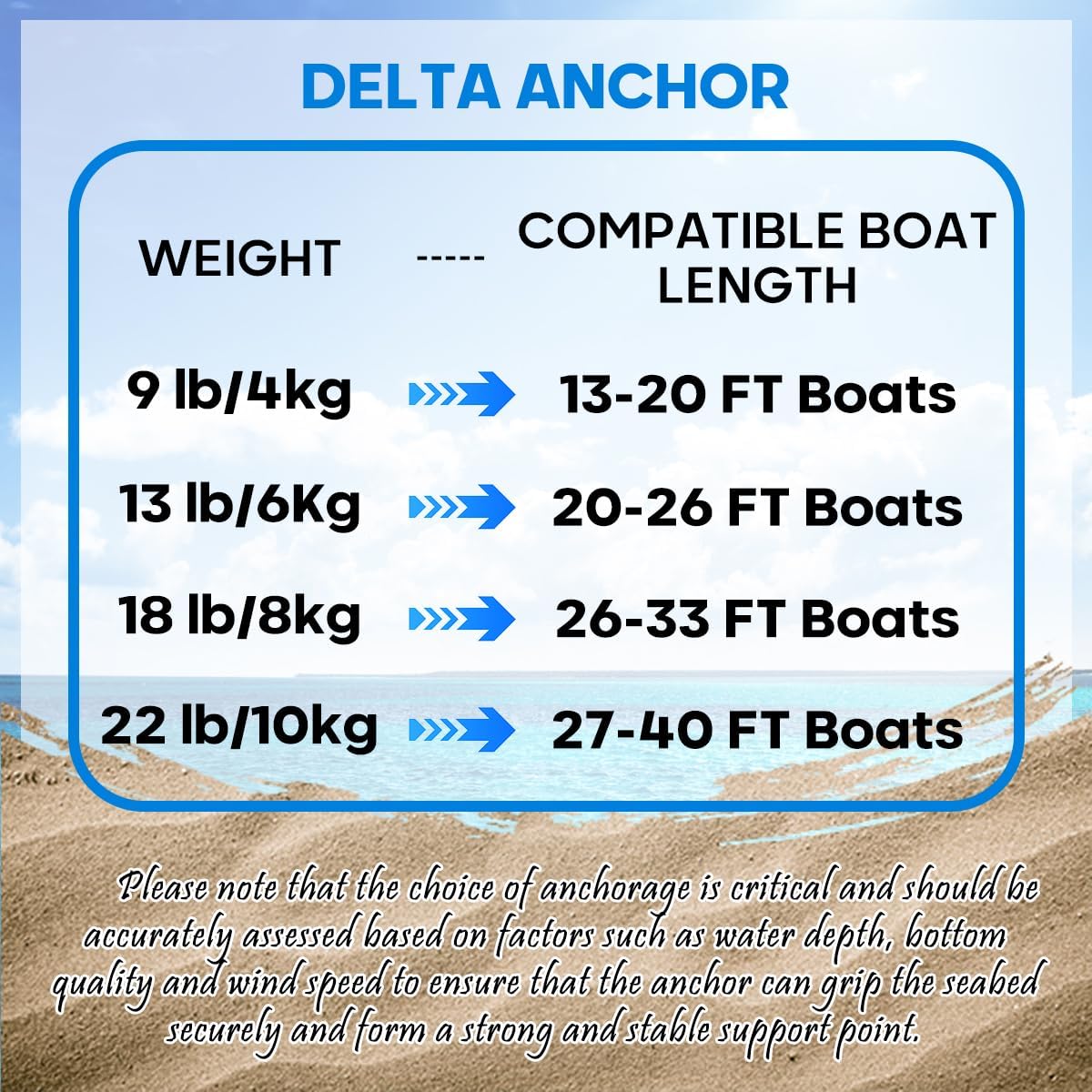 Delta Anchor Kit Set Stainless Steel Boat Anchor with Short-Link Chain & Rope & Swivel