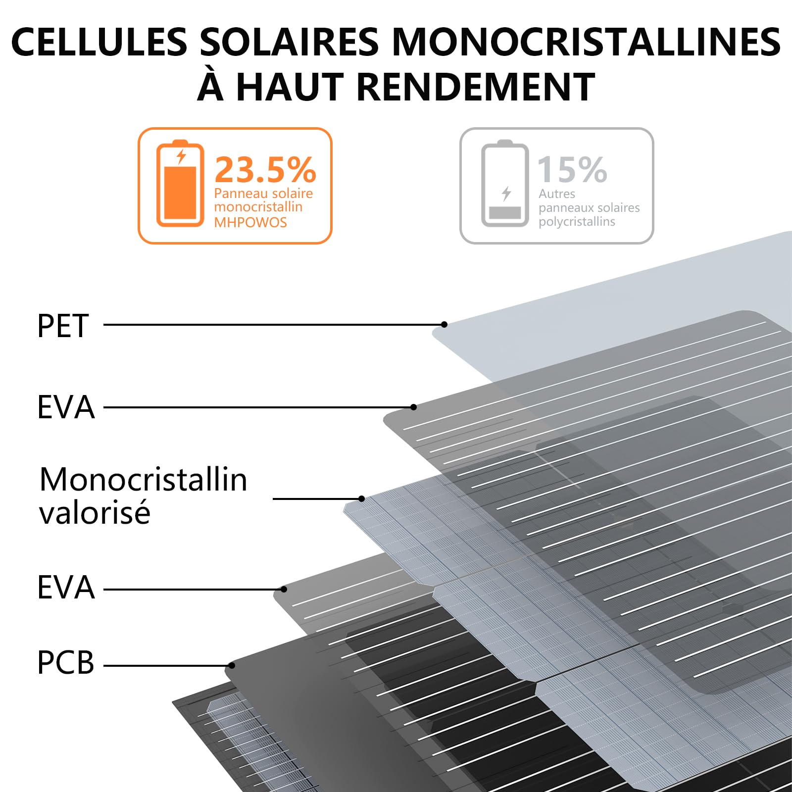 Panneau solaire portable 220W, IP67 étanche 40V monocristallin Panneau solaire pliable Sauvegarde d'énergie, Kit chargeur solaire durable pour station d'énergie RV Camping Off Grid Pêche