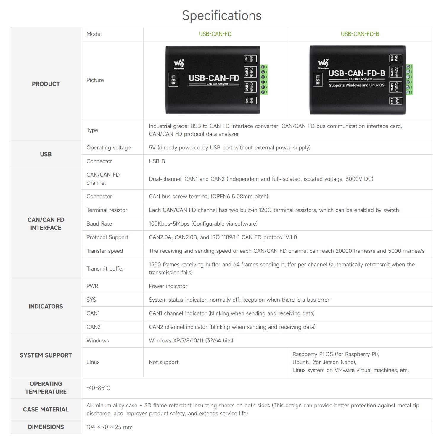 Waveshare USB CAN FD SKU 25029 ,Industrial Grade CAN/CAN FD Bus Data Analyzer, U
