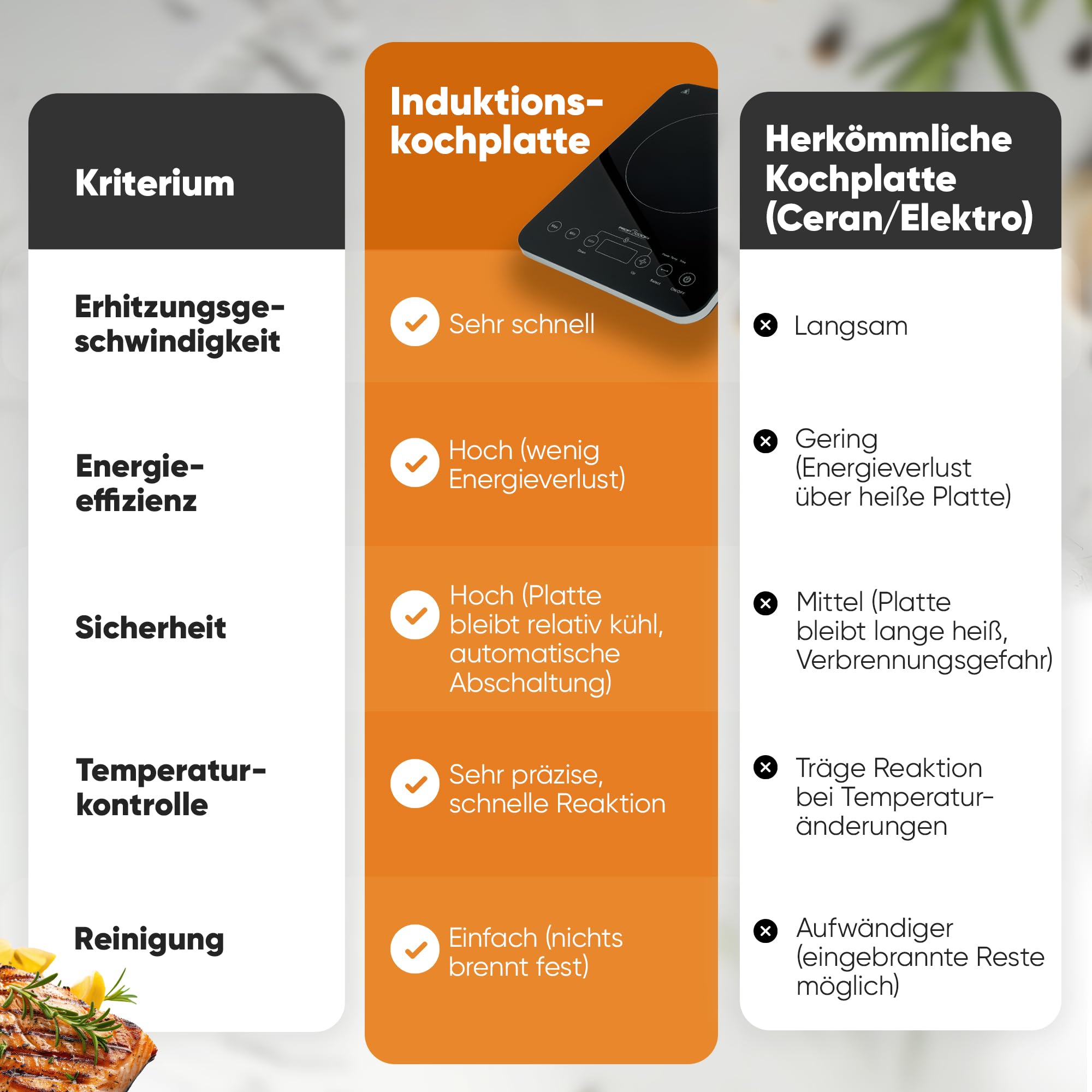ProfiCook® Induktions-Einzelkochplatte | Schnelle Erhitzung durch Induktion | ECO-Save | Sensor Touch | Kochfeld mit 10 Leistungsstufen | Timer | Herdplatte mit Überhitzungsschutz | PC-EKI 1062