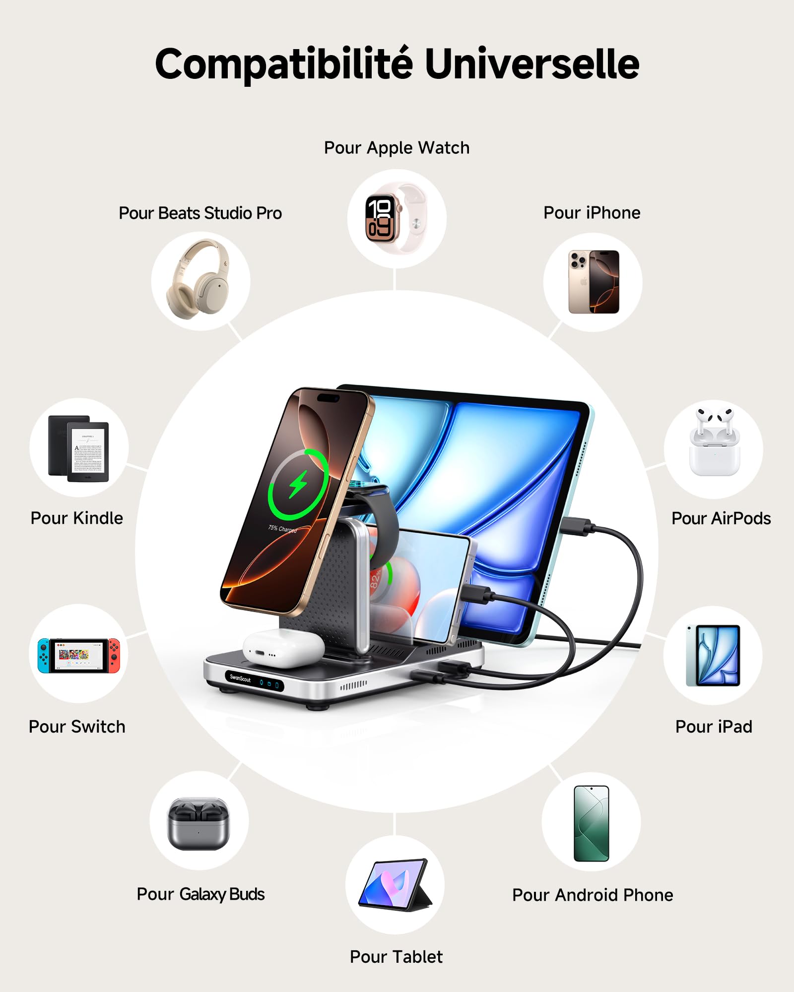 Chargeur Induction 5 en 1 pour iPhone 17, iWatch Ultra 3/11, pour AirPods | Pour iPad/Tablet/Switch, charge rapide 5W montre, protections multiples, refroidissement avancé, SwanScout 901M