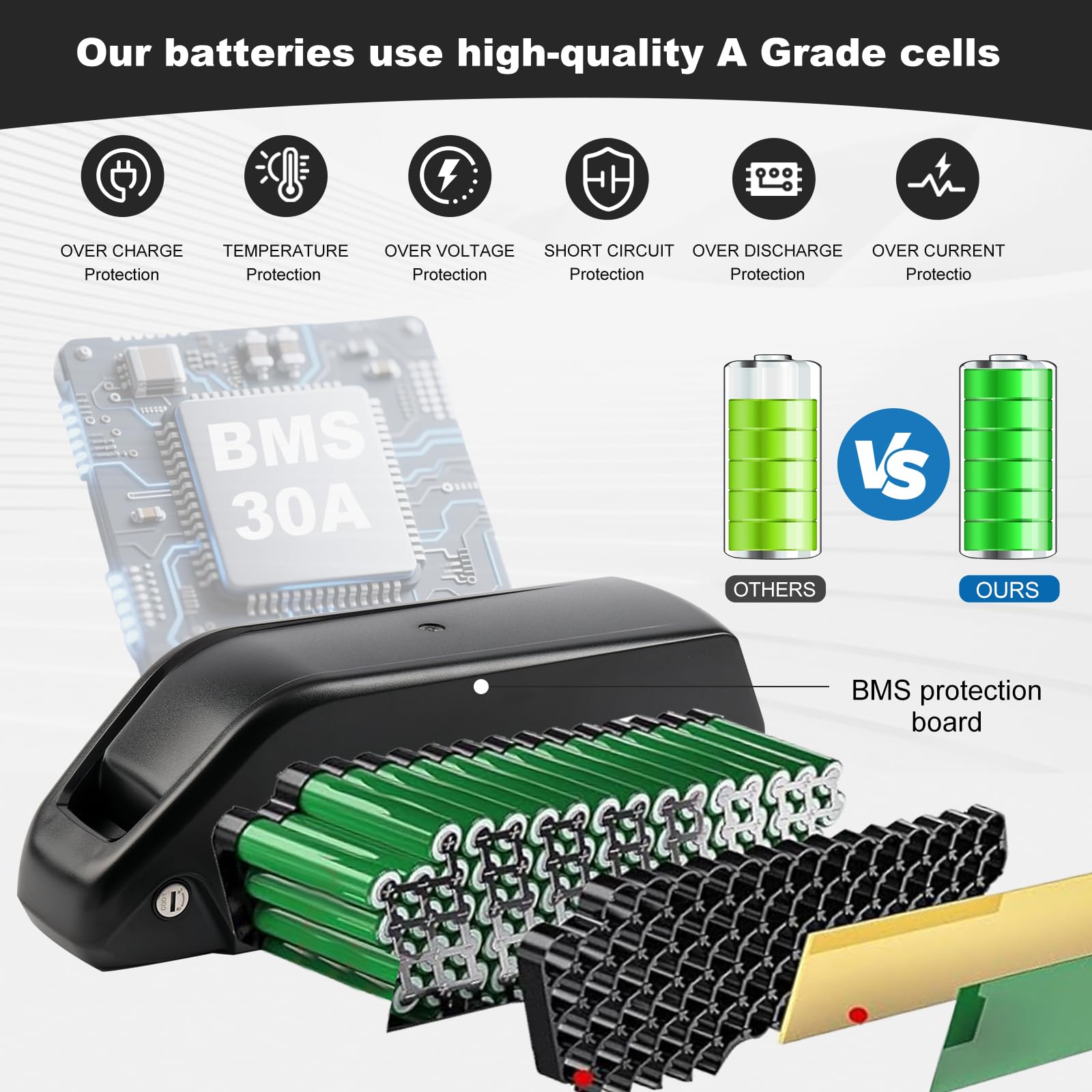 52V 20AH Batteria per Bicicletta Elettrica con Caricatore Rapido da 3A, Hailong Batteria Agli Ioni di Litioper Bici Elettrica Sul Tubo Obliquo, con Piastra di Base a 5 Pin
