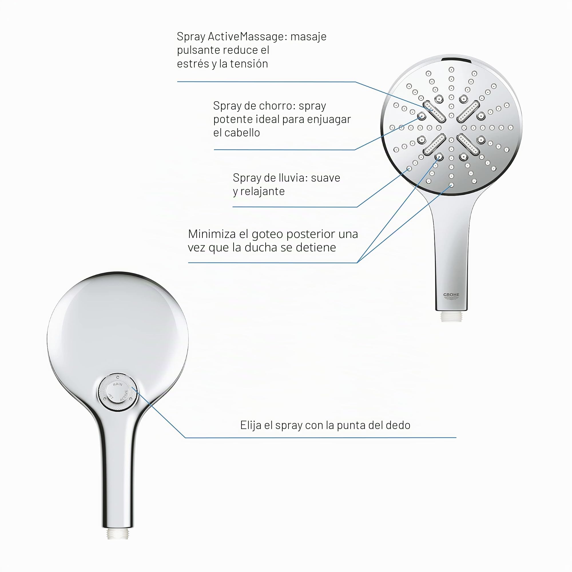 GROHE Rainshower SmartActive 130 - Alcachofa/Teleducha (3 chorros), 26574000"