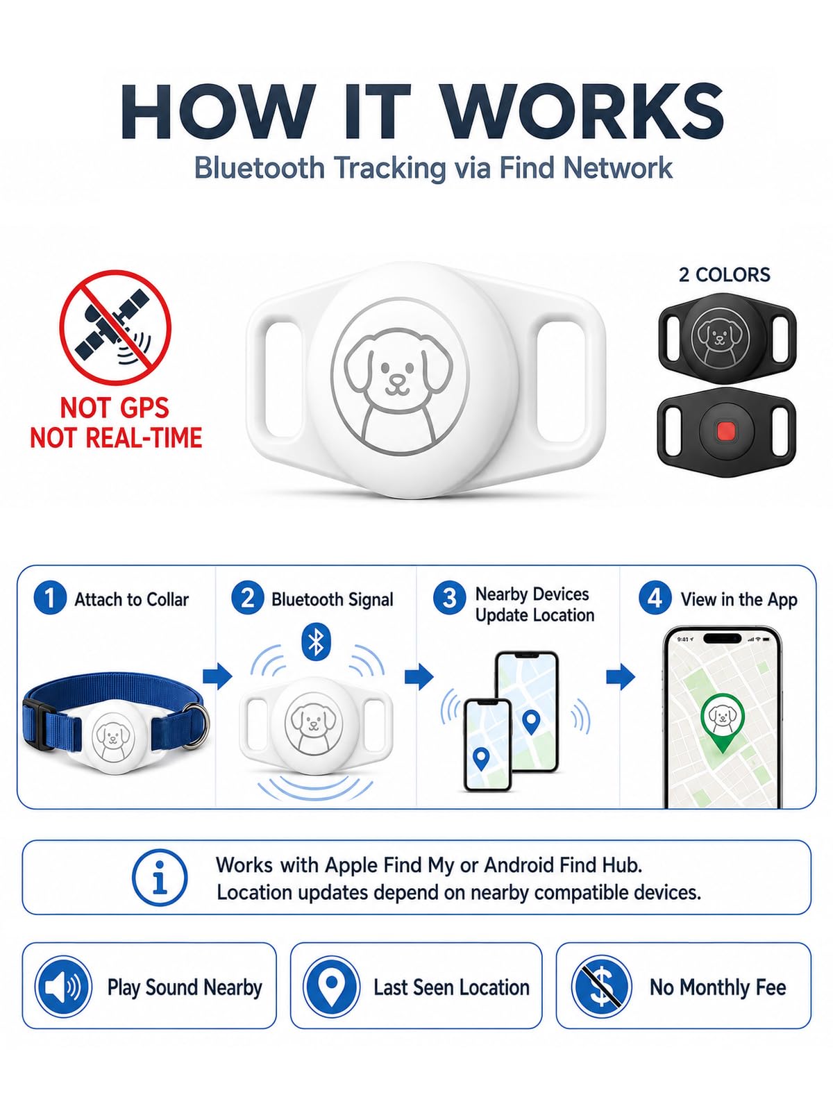 Hundetracker für Hunde, Bluetooth Pet Tracker Tag funktioniert mit Apple Find My, keine monatliche Gebühr, IP67 wasserdicht, Anti-Verlust-Hunde-Tracker mit Halsbandhalter (2, während)