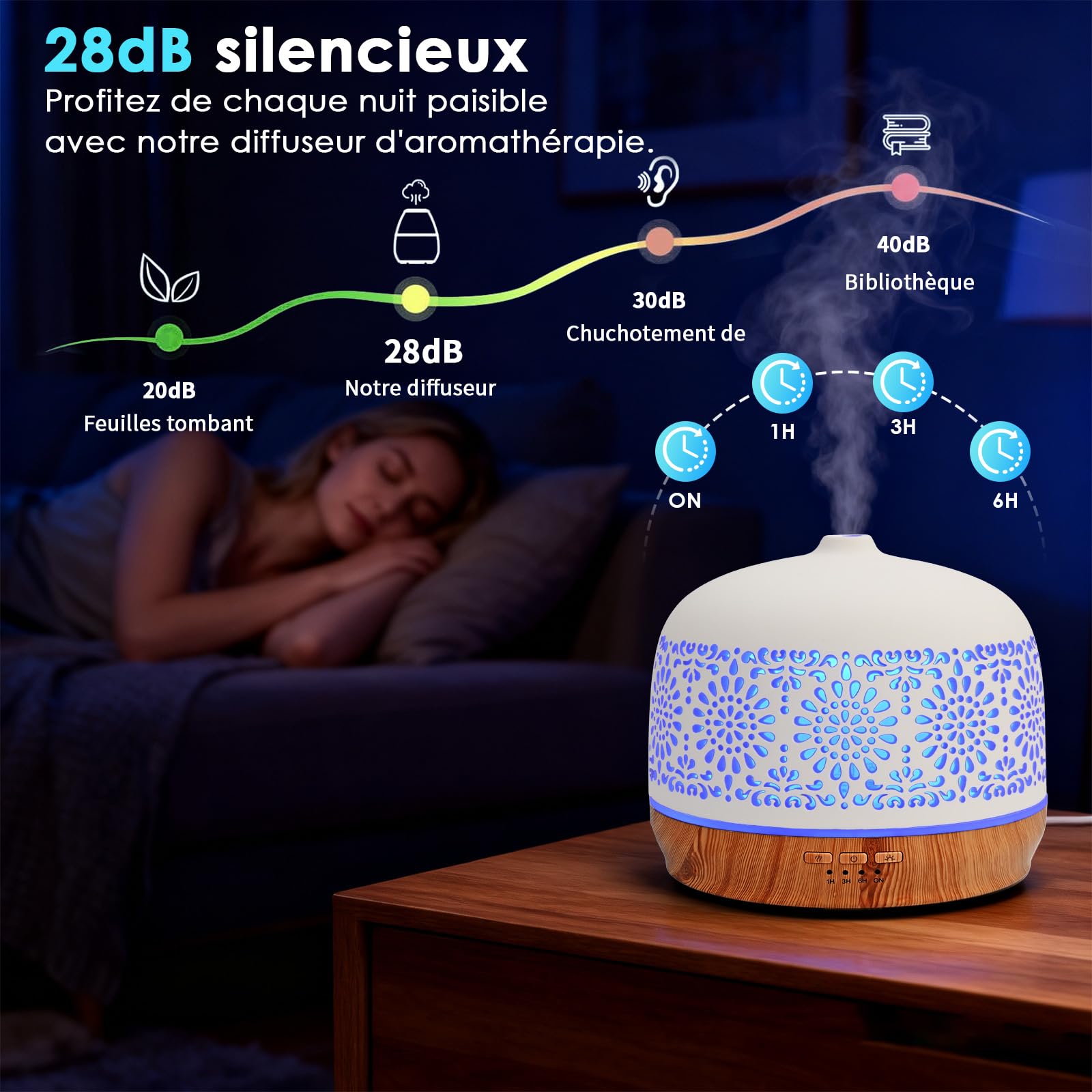 Diffuseur Huiles Essentielles en Céramique 500ML, Diffuseur de Parfum Electrique Ultrasonique Diffuseur Huile Essentielle pour la Maison, Yoga