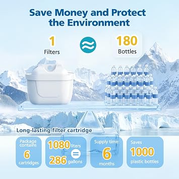 6 Pack Water Filter Cartridge Compatible with Brita Jug | Water Filter Cartridge for Brita Jug Maxtra+, Marella, Marella Cool, Style, Elemaris XL, Aluna, Aluna Cool, Mavea Elemaris