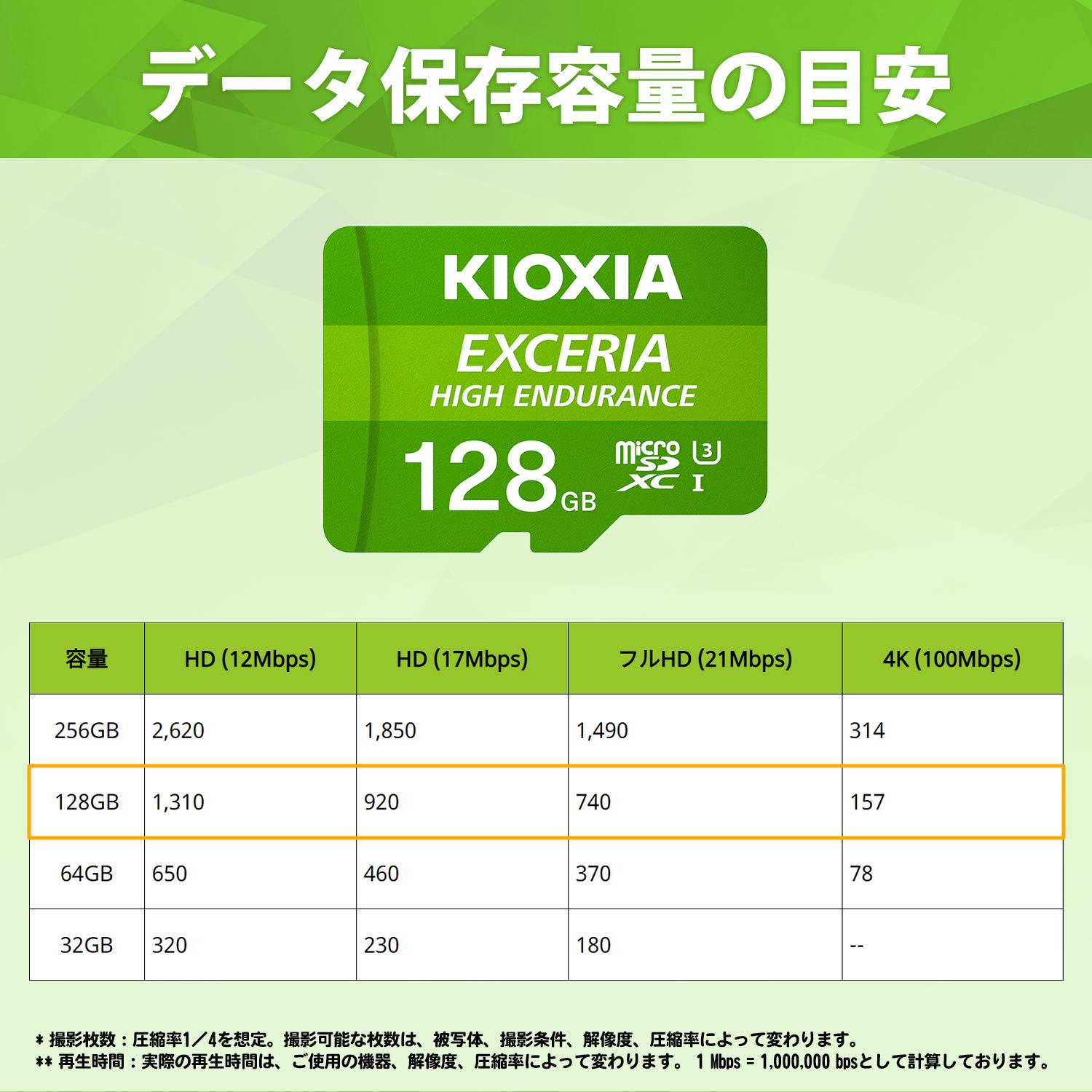 Amazon | KIOXIA(キオクシア) 旧東芝メモリ microSDXCカード 128GB 高 