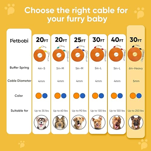Miniatura 5 de Cable de amarre para perro Petbobi de hasta 250 libras - 30 pies de alta resistencia para mascotas para patio y camping, cables de alambre de acero