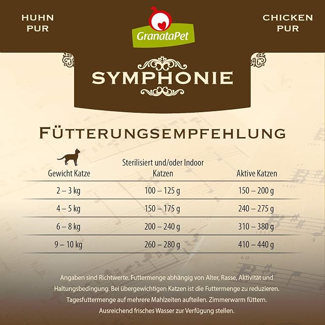 Foto 5 de 6 de GranataPet Symphonie No. 5 Pollo Pur, Comida para Gatos sin Cereales ni azúcares, Filete en gelatina Natural