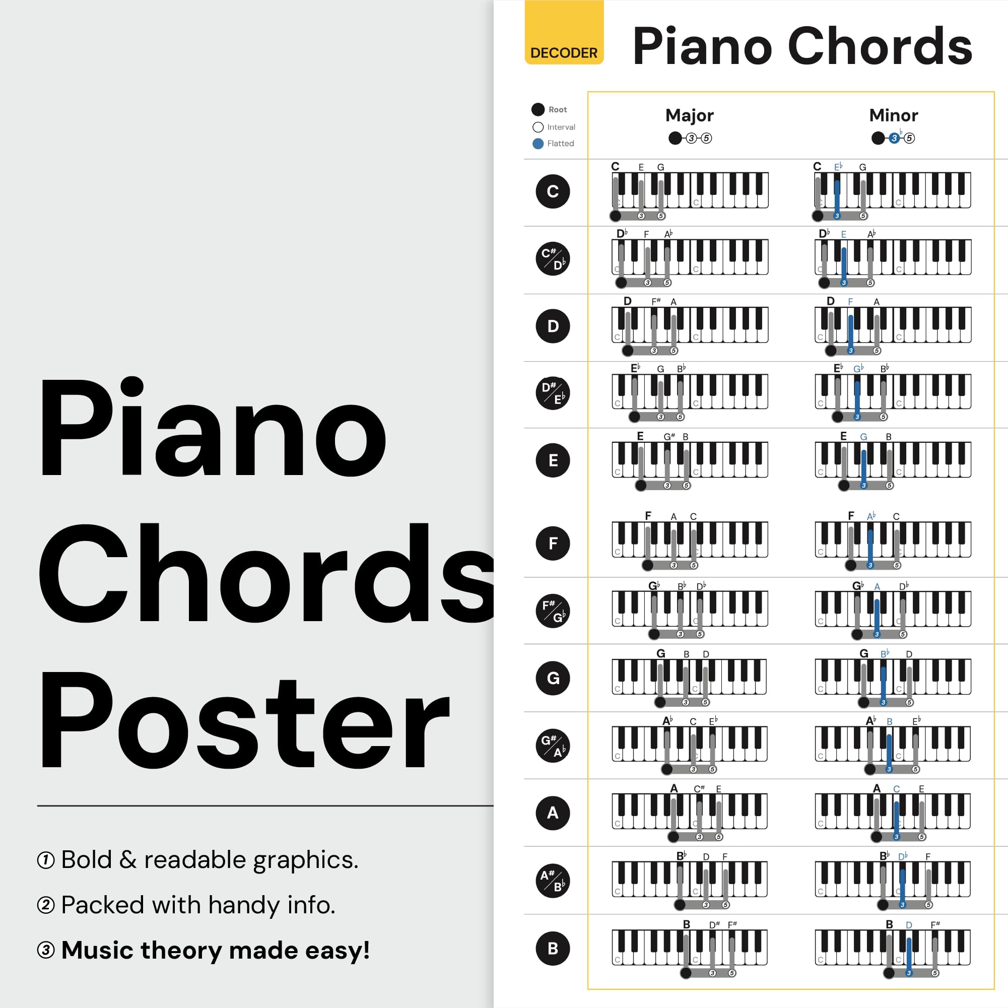 Noisy Clan Piano Chord Structure Guide - Image 2