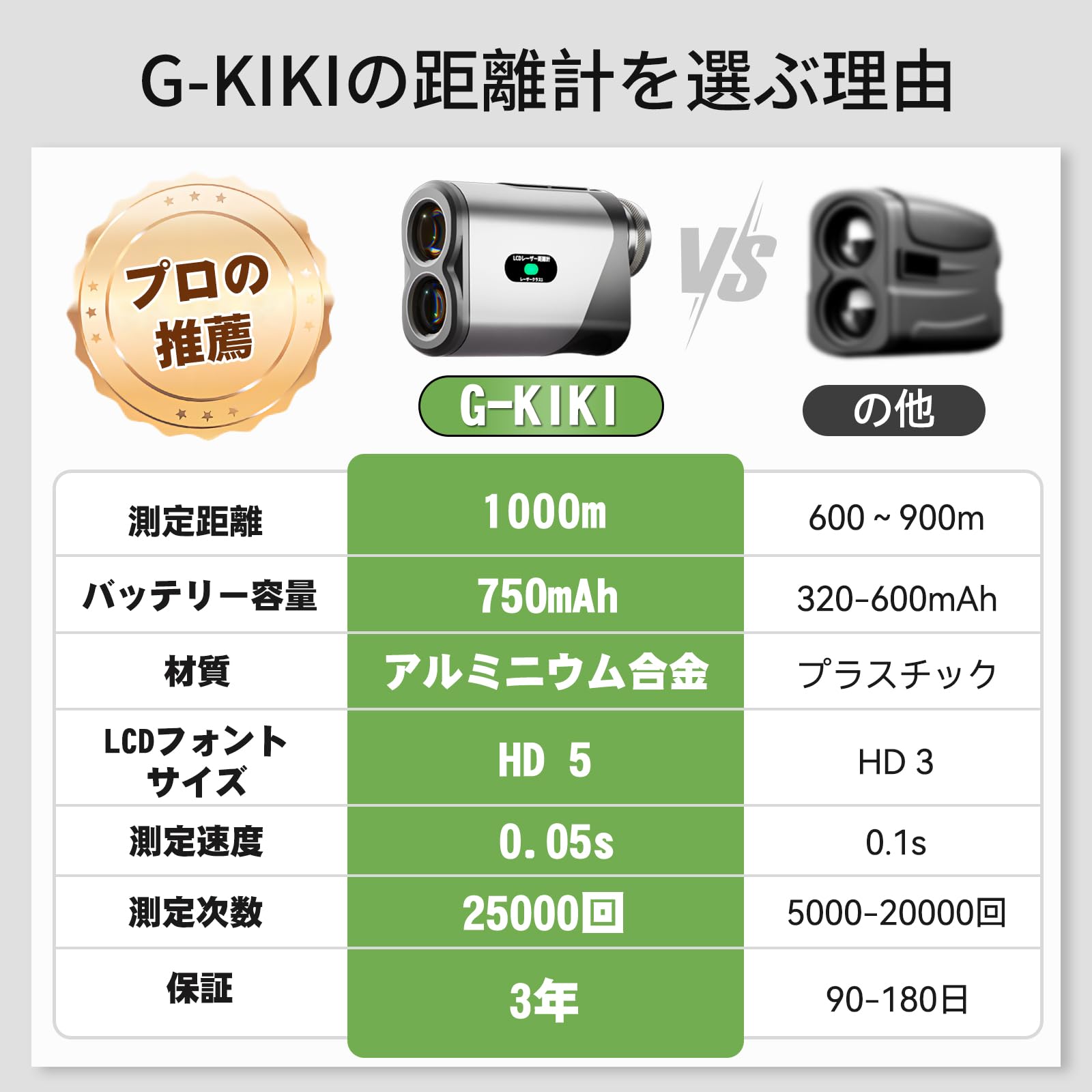 Amazon.co.jp: ゴルフ距離計 レーザー測定器 1000m対応 大画面