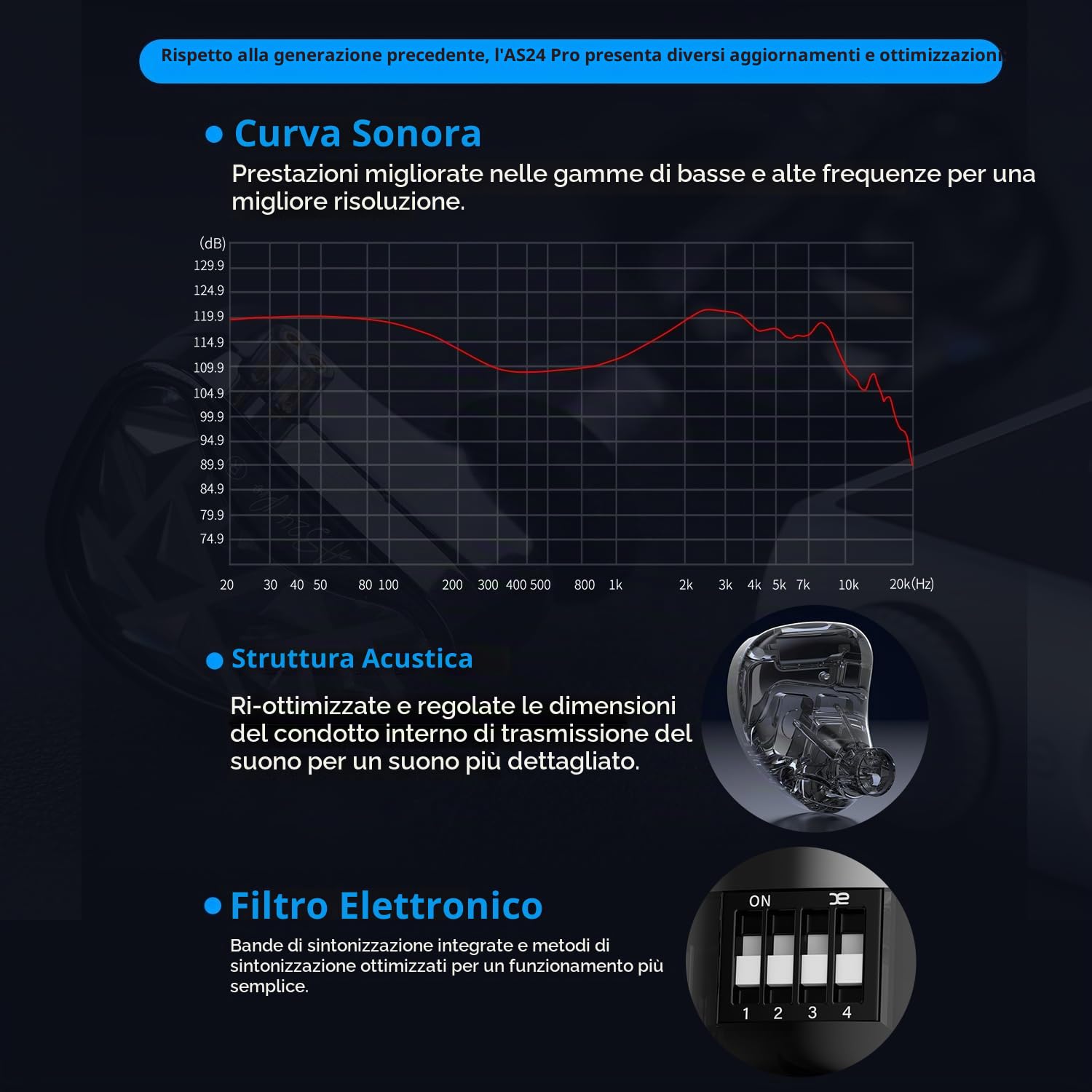 KZA COUSTICS AS24 PRO 24 Auricolari ad armatura bilanciata IEM in-ear monitor cuffie da studio con versione standard e sintonizzazione, suono HiFi per musicisti audiofili (standard senza microfono)