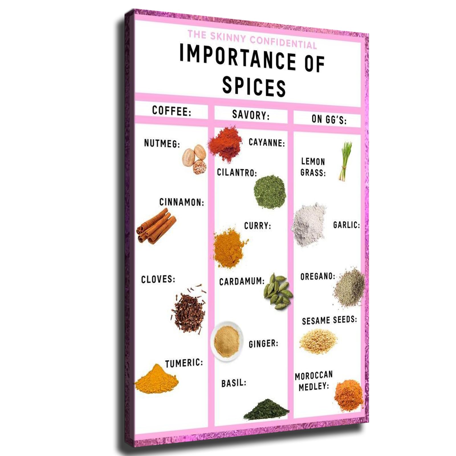 Wall Art Canvas Prints- The Skinny Confidential Importance Of Spices Posters Room Aesthetics-Best decoration for kitchen living room bedroom office gym etc (08x12inch-Unframed)