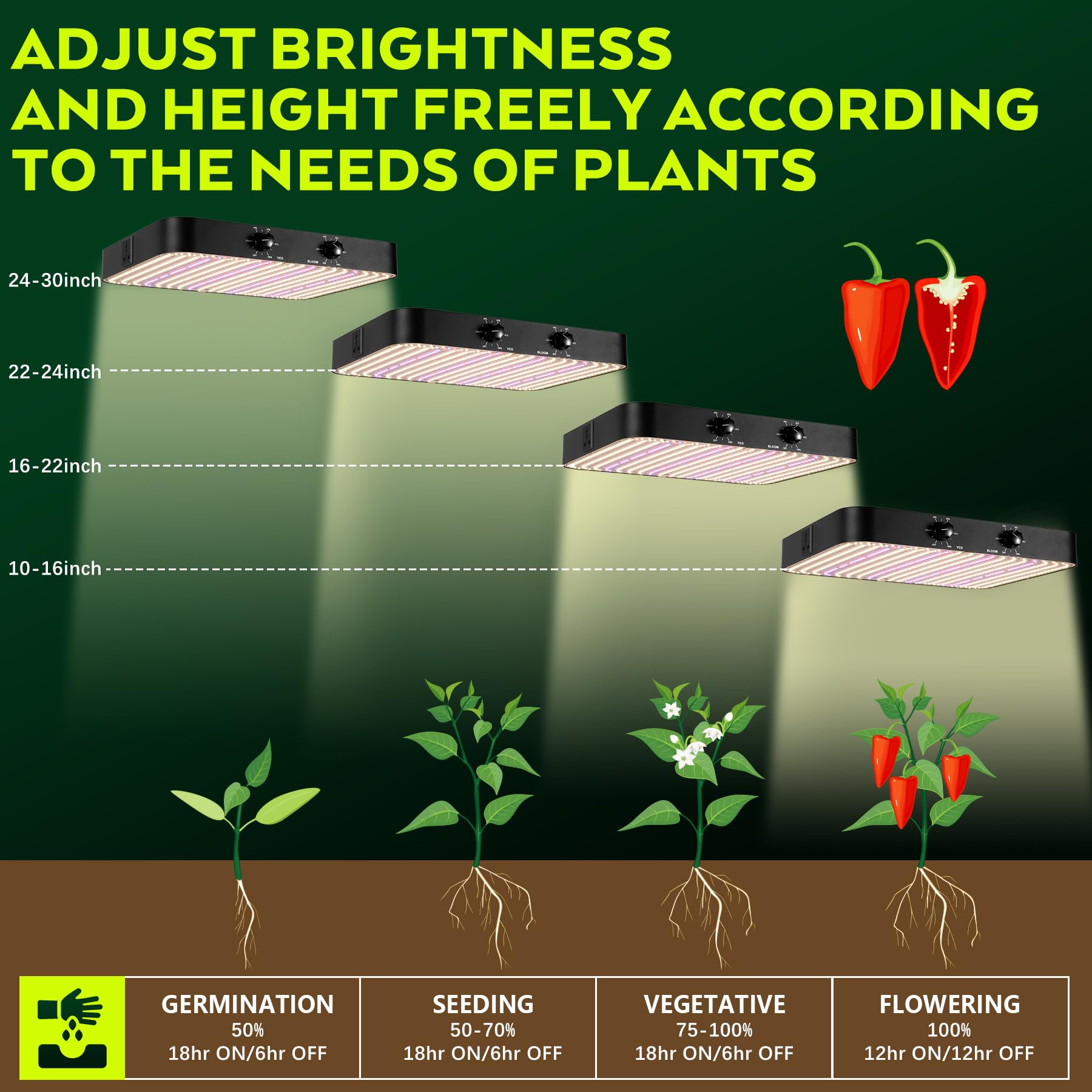 2000w Lampada per Piante, Dual Dimming VEG BLOOM Dual Mode, Lampada Coltivazione LED, con 1140 LEDs, Grow Light Spettro Completo per Grow Tent, Crescita idroponica, Verdure Fiore(Scheda Quantum)