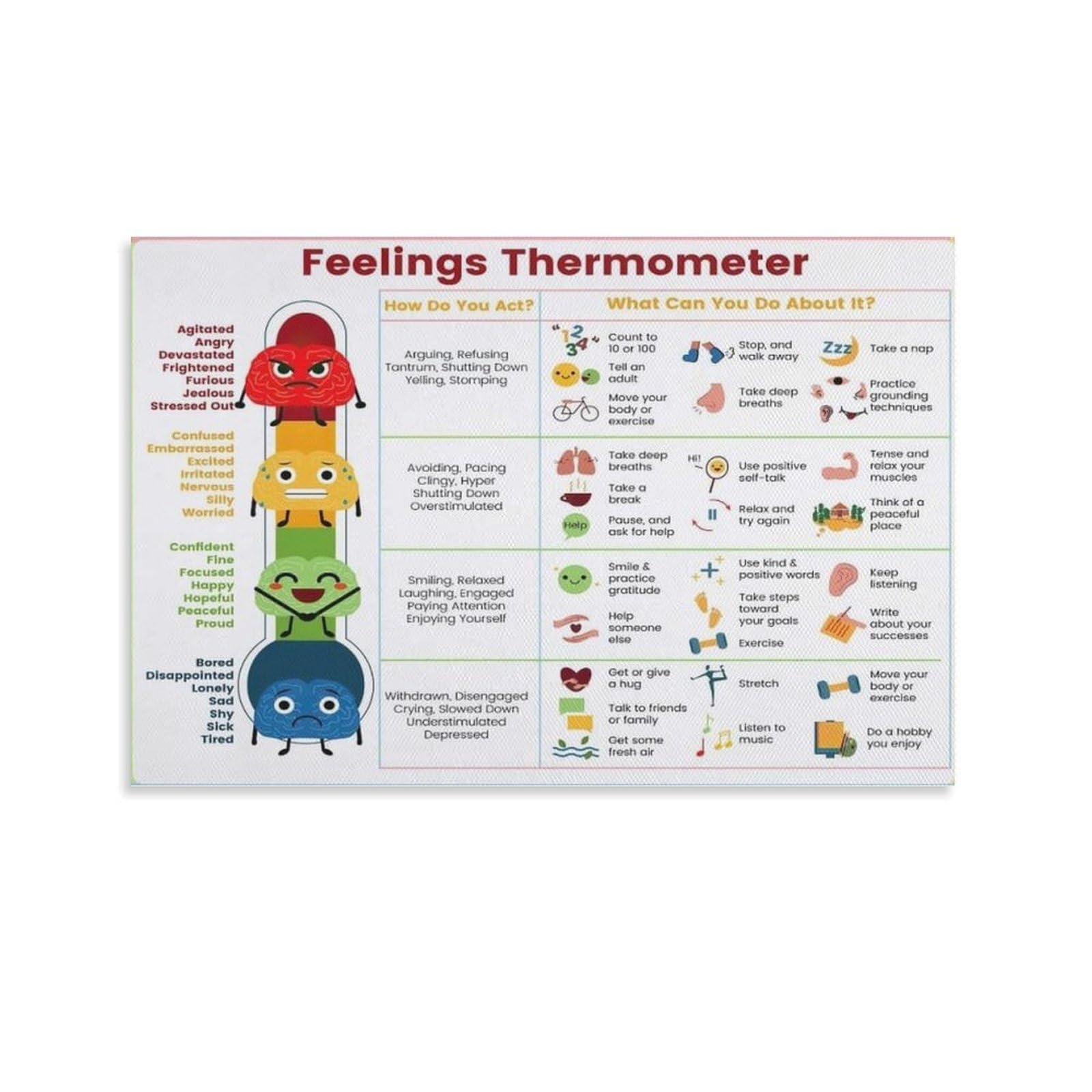 Sitrmgh Boys Poster-Style 765 Poster Feelings Thermometer Chart With Coping Skills - Emotions Poster Kids Teens Metal Tin Signposter Painting Metal Tin Sign Wall Posters Art Print Modern Family Decor 8X12 Inch