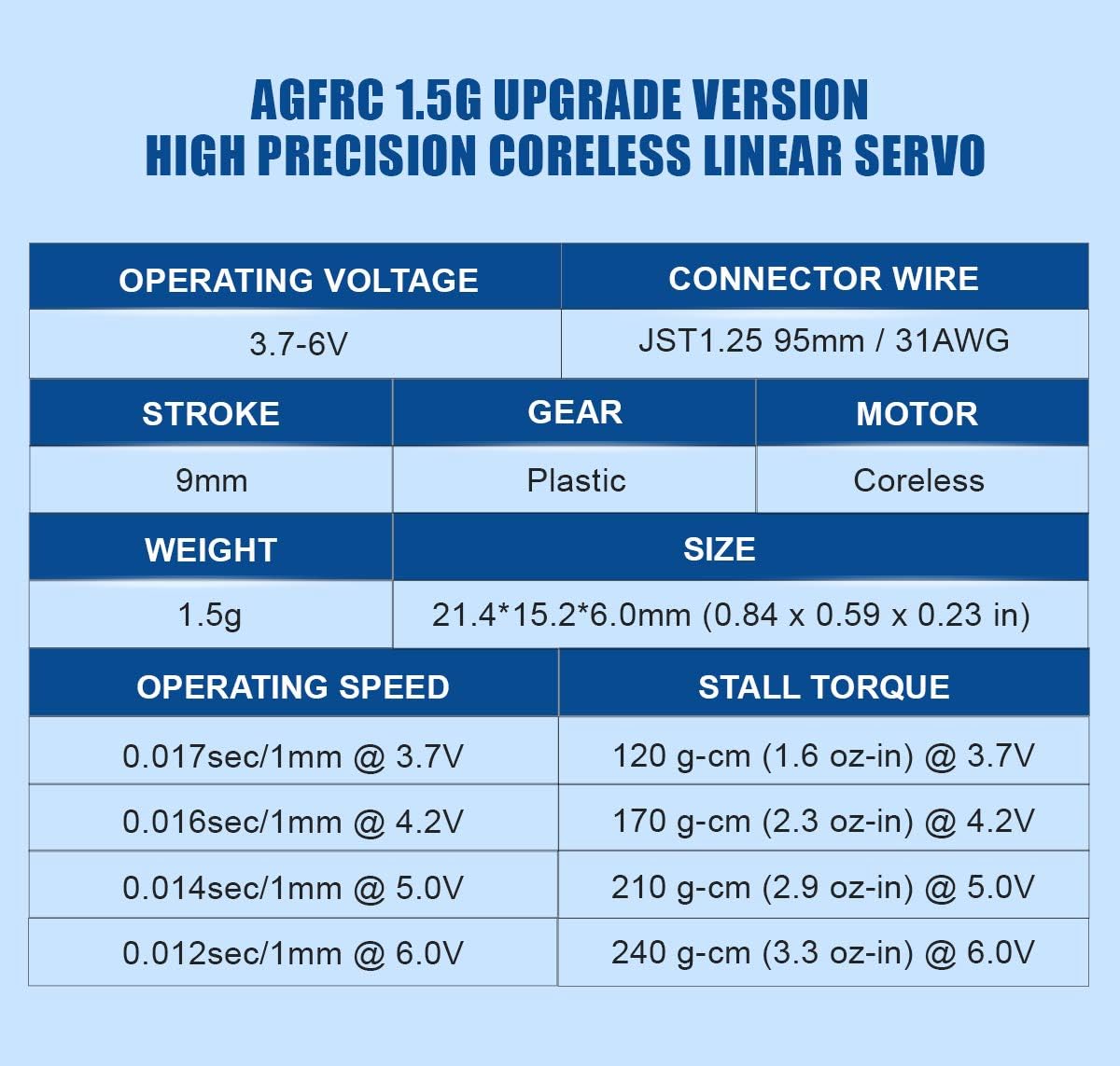 AGFRC 1.5g Micro Linear Servo - Digital Micro Servo for RC Plane Ultra-Micro Aircraft RC Models 1/18-1/24(Pack of 2)